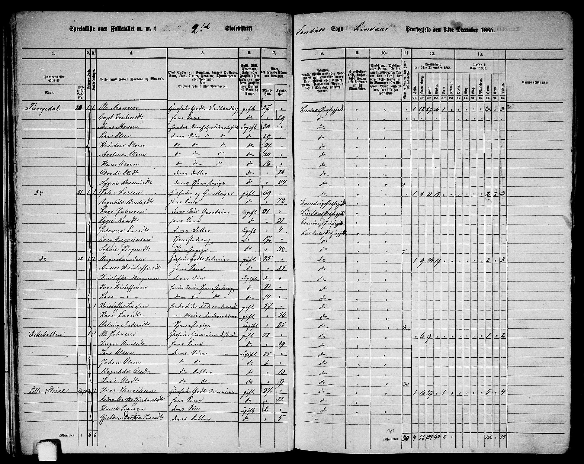 RA, 1865 census for Lindås, 1865, p. 30
