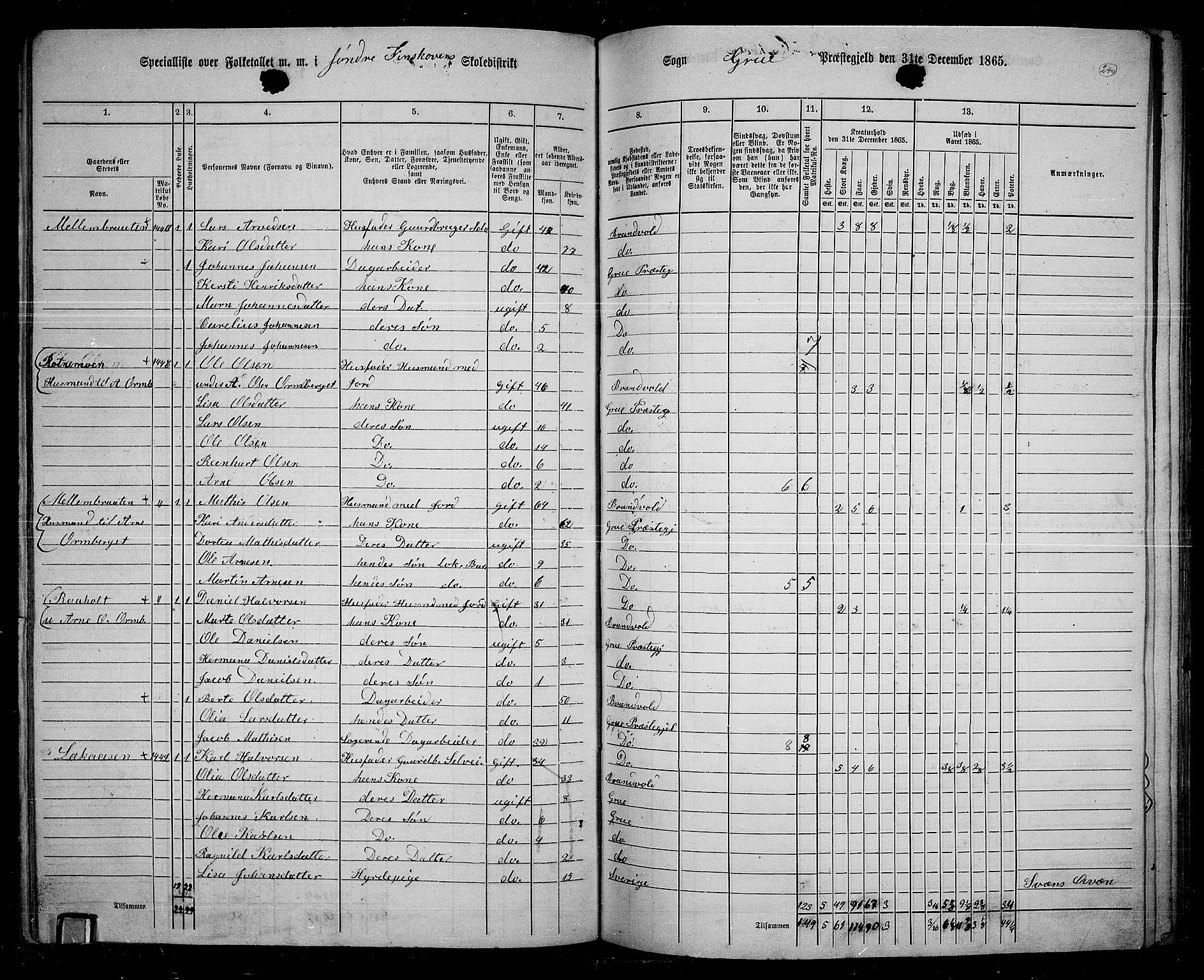 RA, 1865 census for Grue, 1865, p. 210