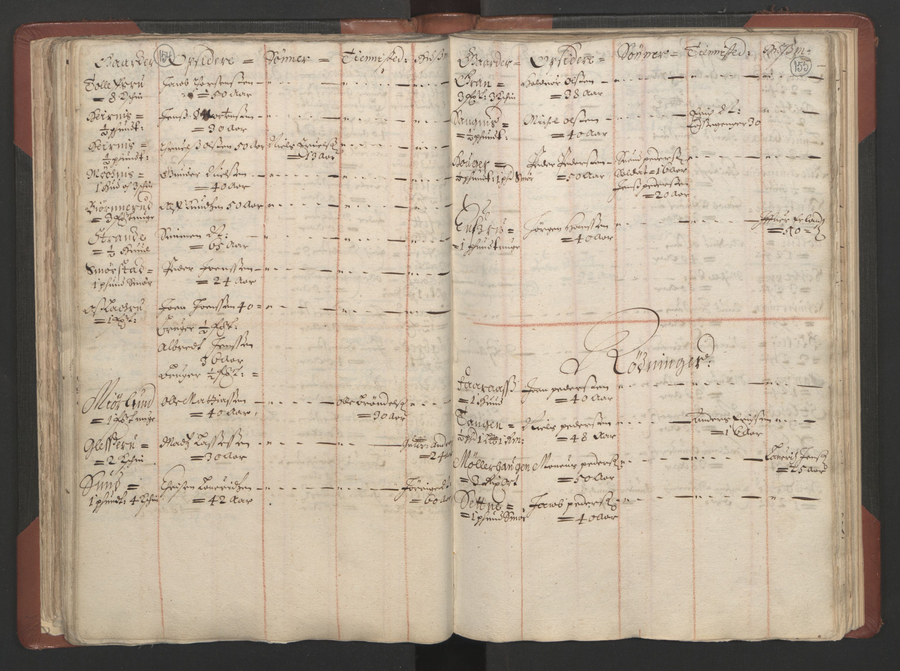 RA, Bailiff's Census 1664-1666, no. 4: Hadeland and Valdres fogderi and Gudbrandsdal fogderi, 1664, p. 154-155