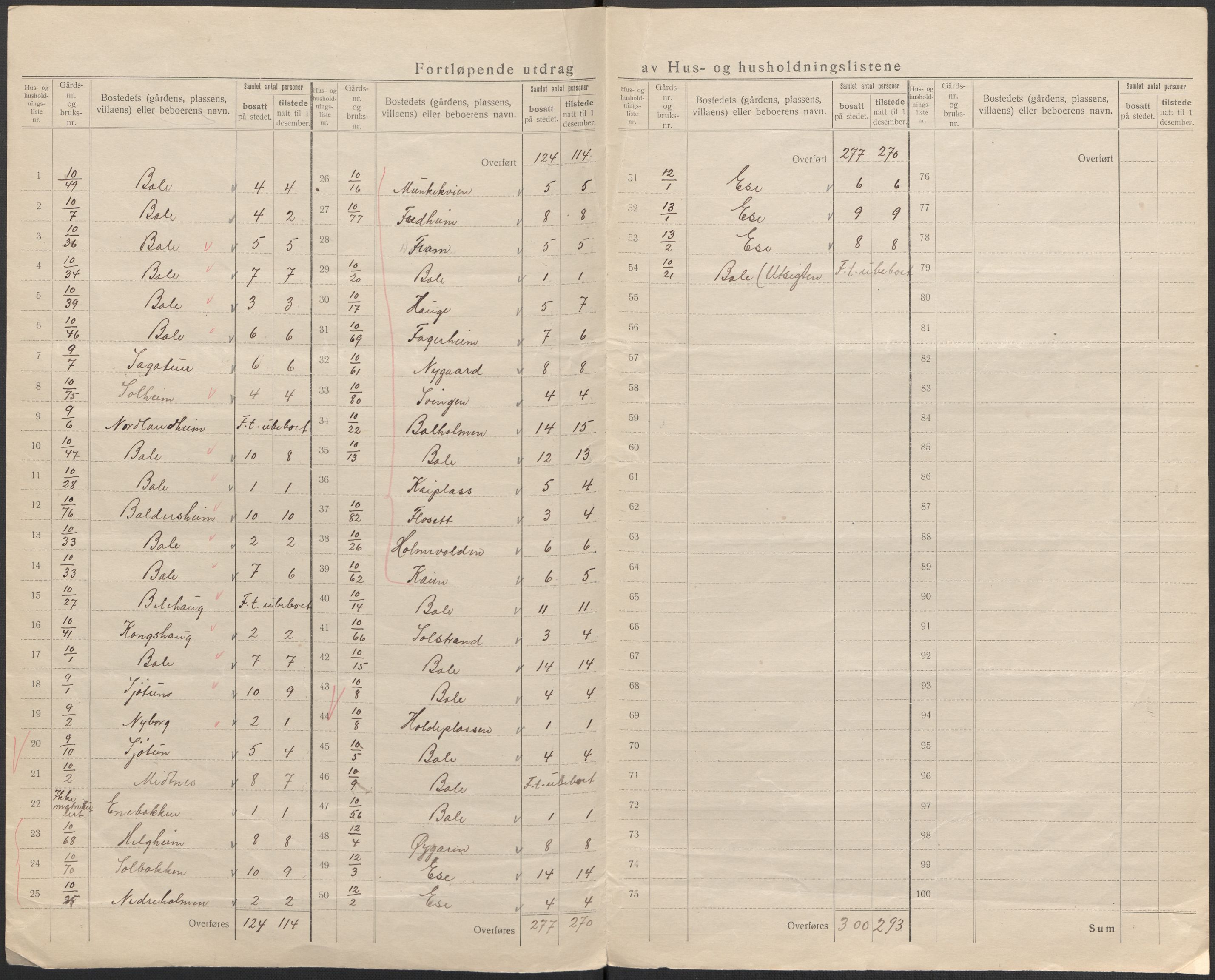 SAB, 1920 census for Balestrand, 1920, p. 9