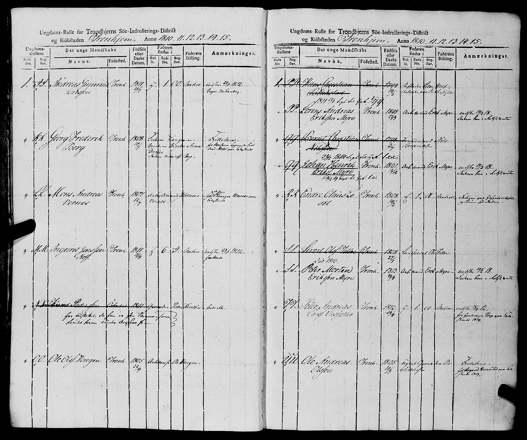 Sjøinnrulleringen - Trondhjemske distrikt, AV/SAT-A-5121/01/L0019: Rulle over Trondhjem distrikt, 1810-1815