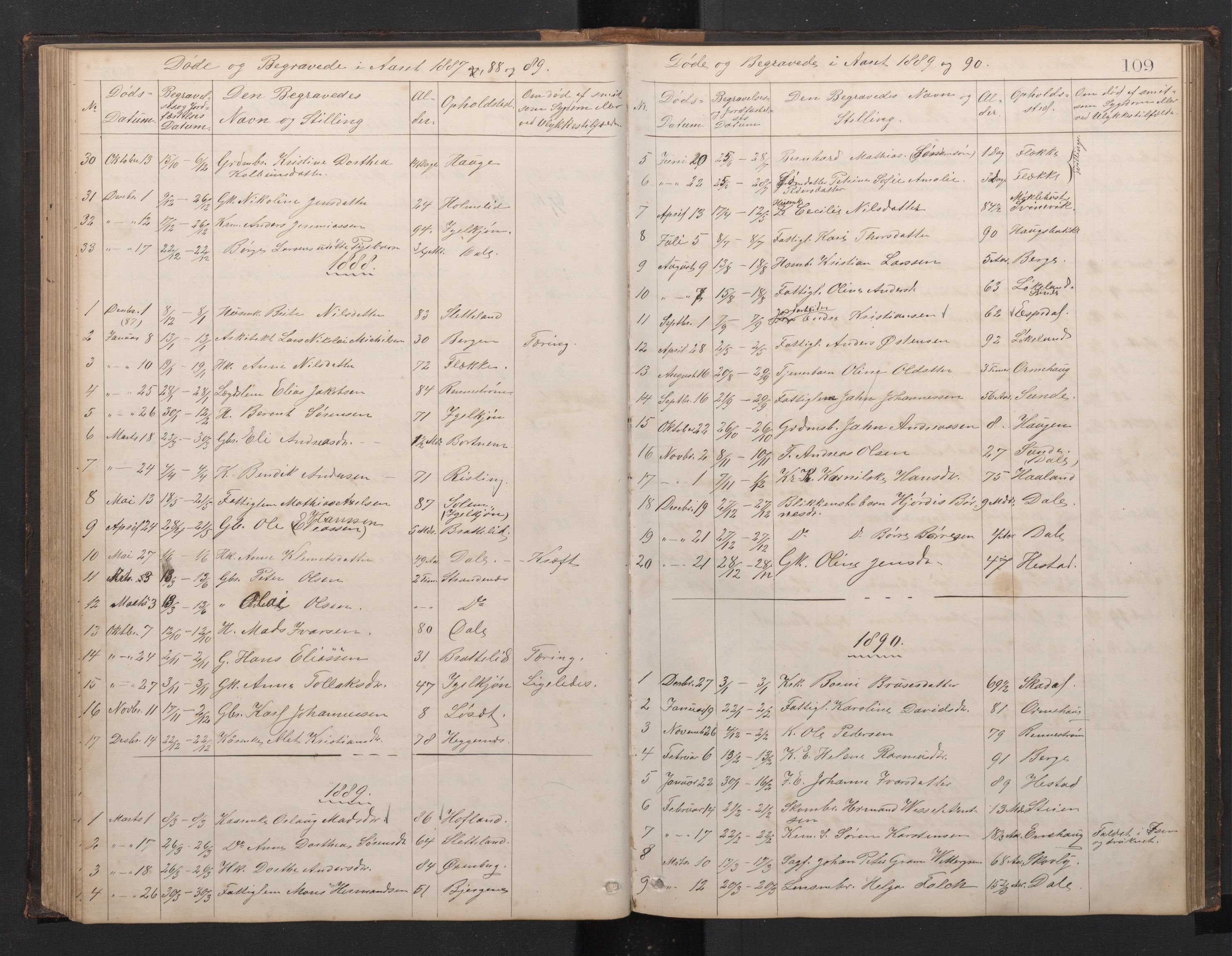 Fjaler sokneprestembete, SAB/A-79801/H/Hab/Habc/L0002: Parish register (copy) no. C 2, 1879-1893, p. 108b-109a