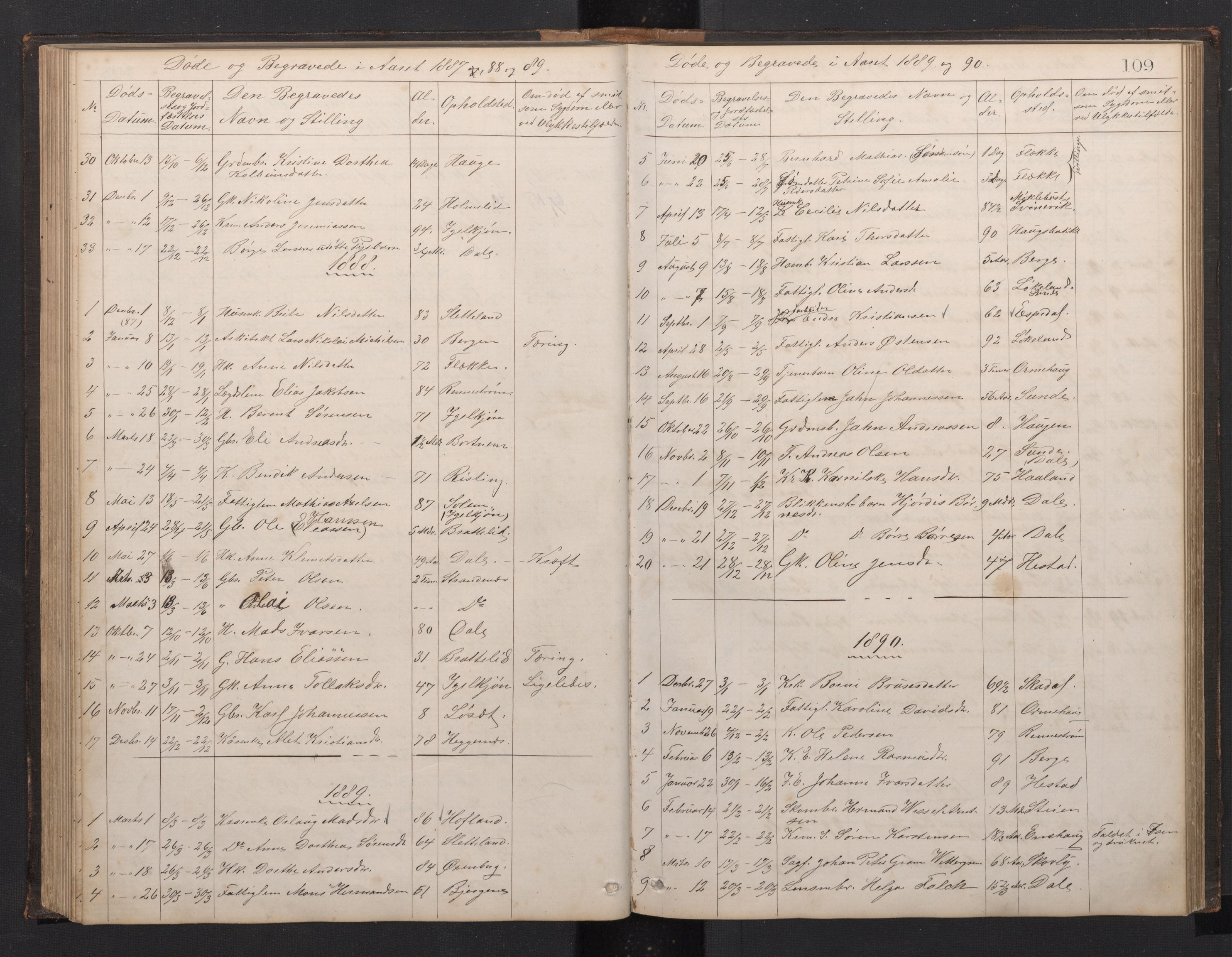 Fjaler sokneprestembete, AV/SAB-A-79801/H/Hab/Habc/L0002: Parish register (copy) no. C 2, 1879-1893, p. 108b-109a