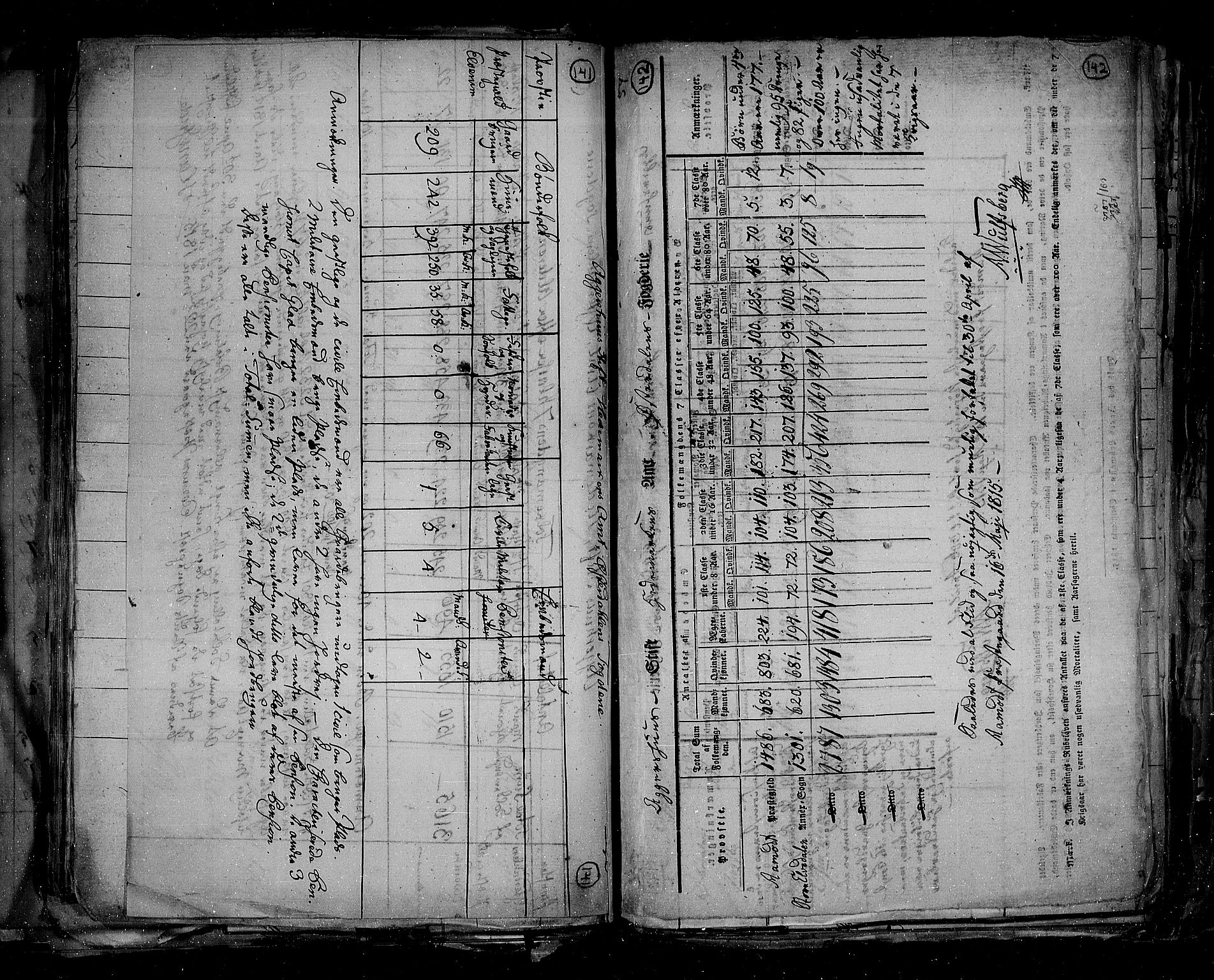 RA, Census 1815, vol. 1: Akershus stift and Kristiansand stift, 1815, p. 106