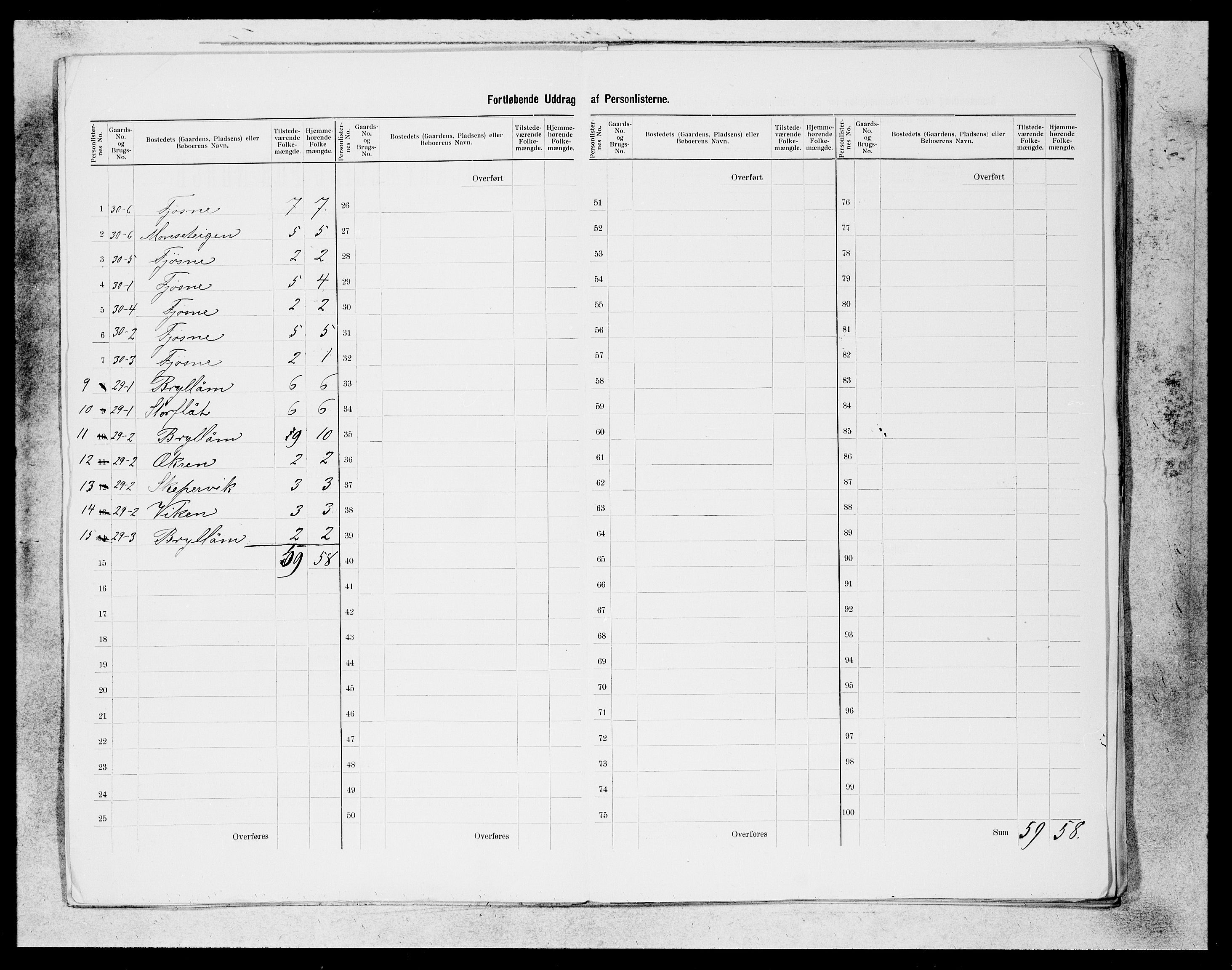 SAB, 1900 census for Etne, 1900, p. 6