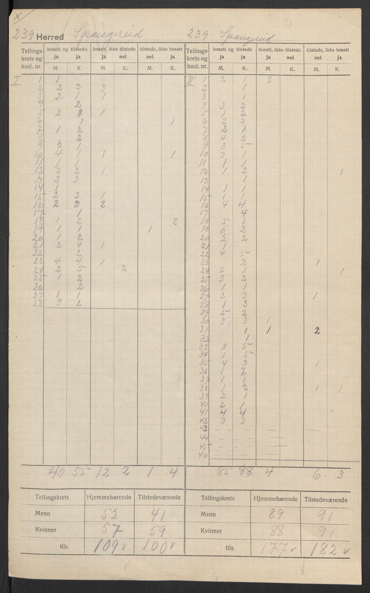 SAK, 1920 census for Spangereid, 1920, p. 3