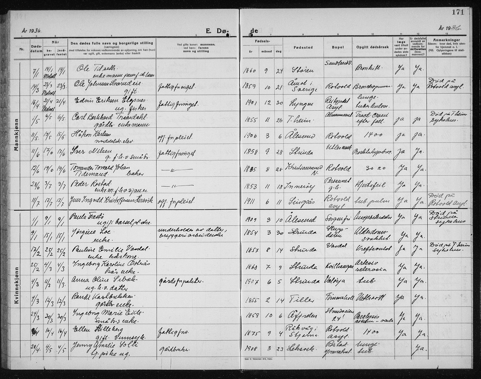 Ministerialprotokoller, klokkerbøker og fødselsregistre - Sør-Trøndelag, SAT/A-1456/607/L0327: Parish register (copy) no. 607C01, 1930-1939, p. 171