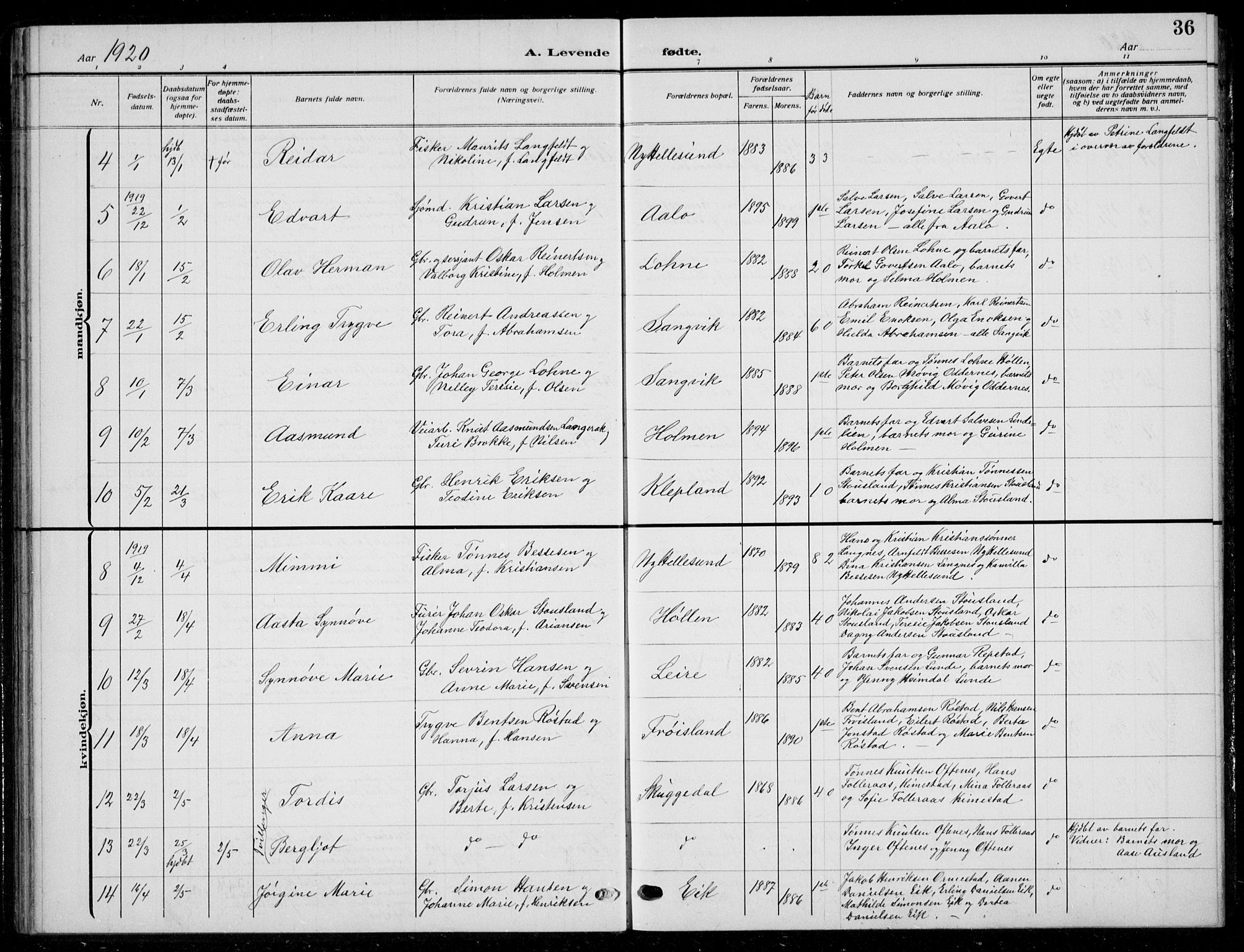 Søgne sokneprestkontor, SAK/1111-0037/F/Fb/Fbb/L0007: Parish register (copy) no. B 7, 1912-1931, p. 36