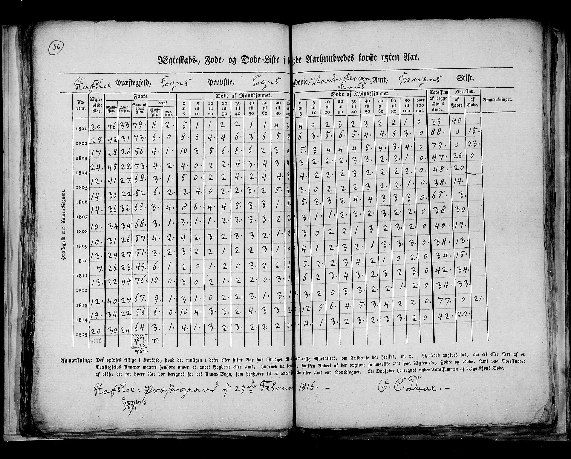 RA, Census 1815, vol. 7: Bergen stift and Trondheim stift, 1815, p. 56