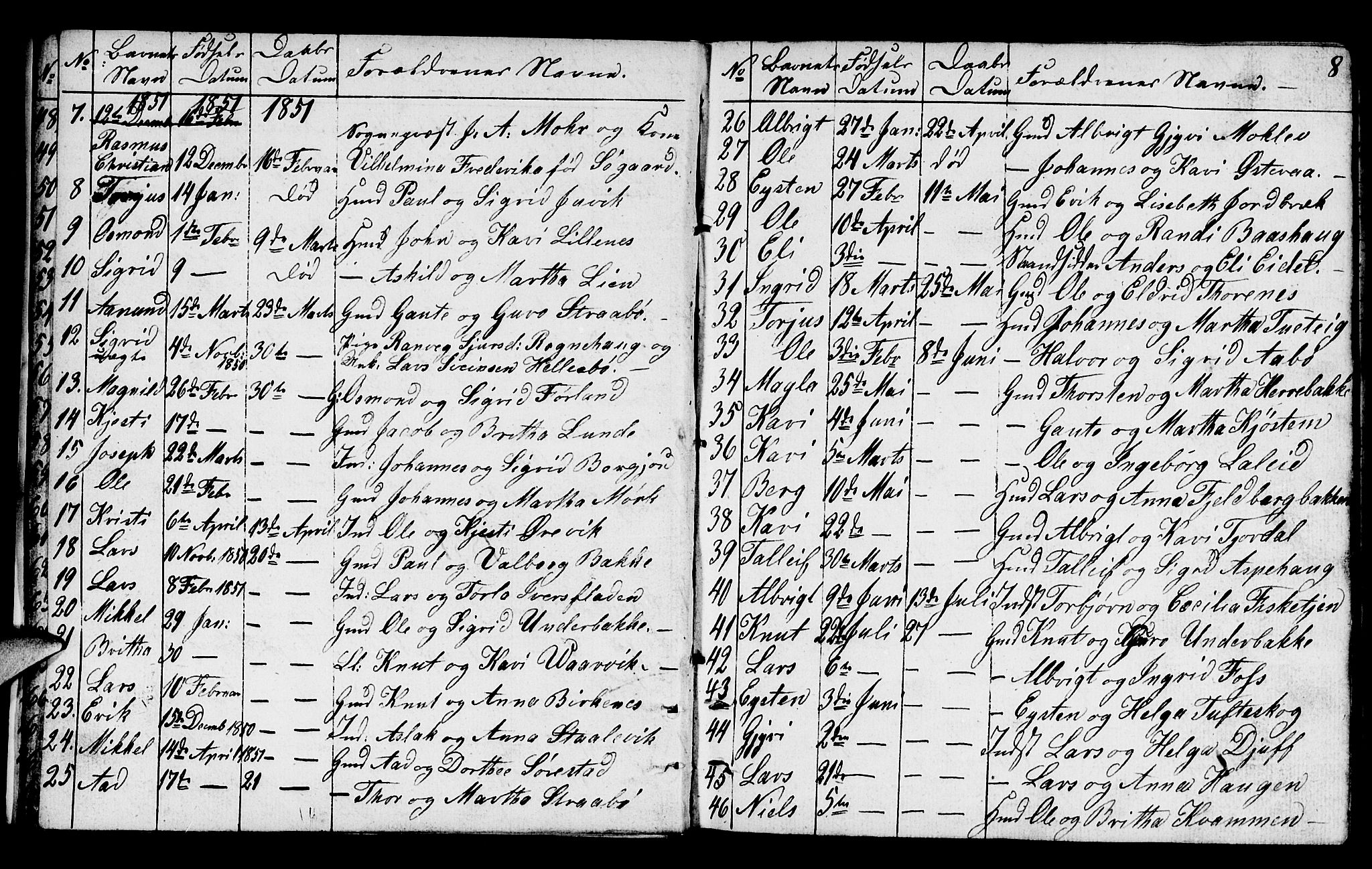 Suldal sokneprestkontor, AV/SAST-A-101845/01/V/L0003: Parish register (copy) no. B 3, 1848-1866, p. 8