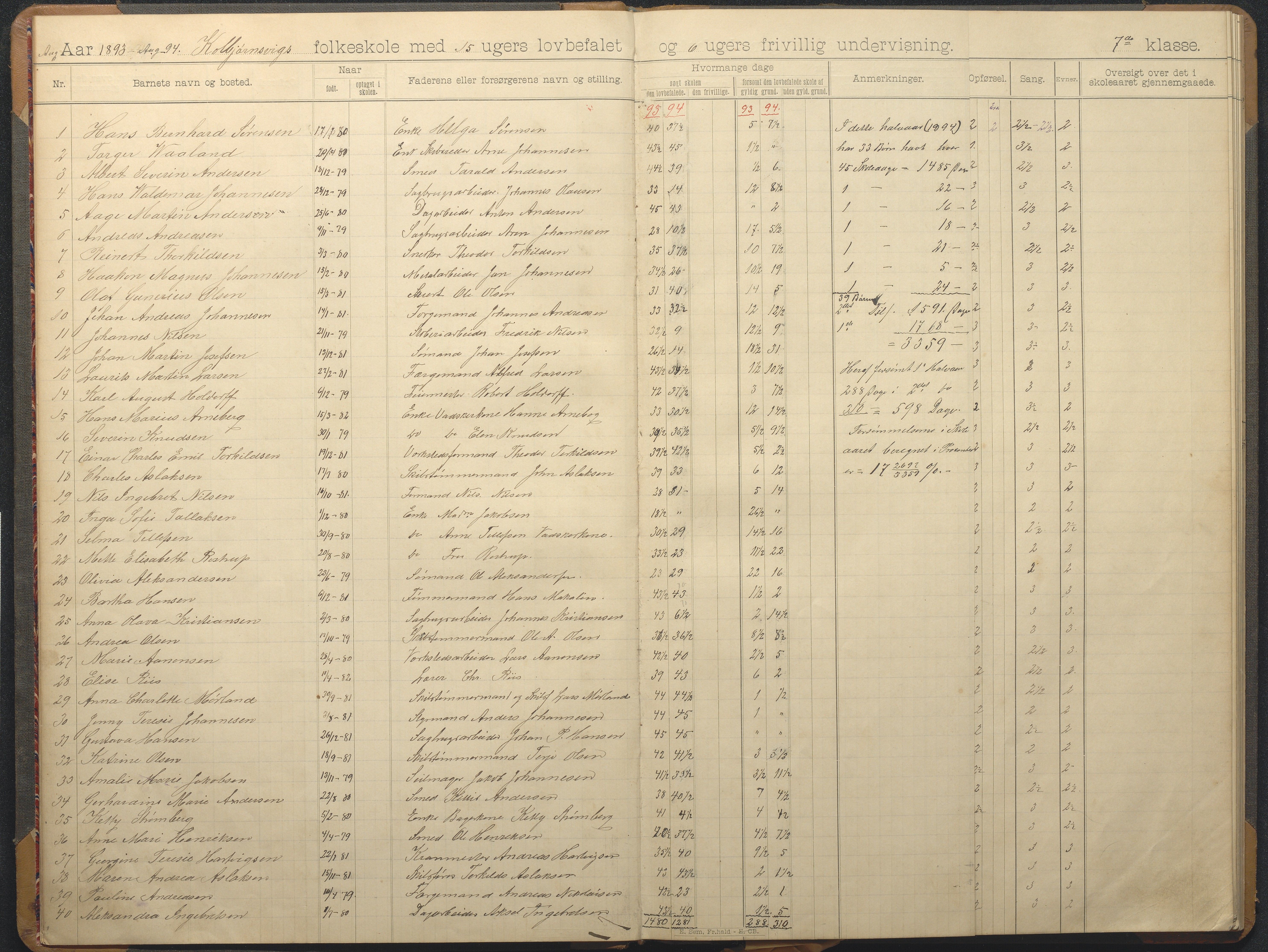 Hisøy kommune frem til 1991, AAKS/KA0922-PK/32/L0012: Skoleprotokoll, 1892-1906