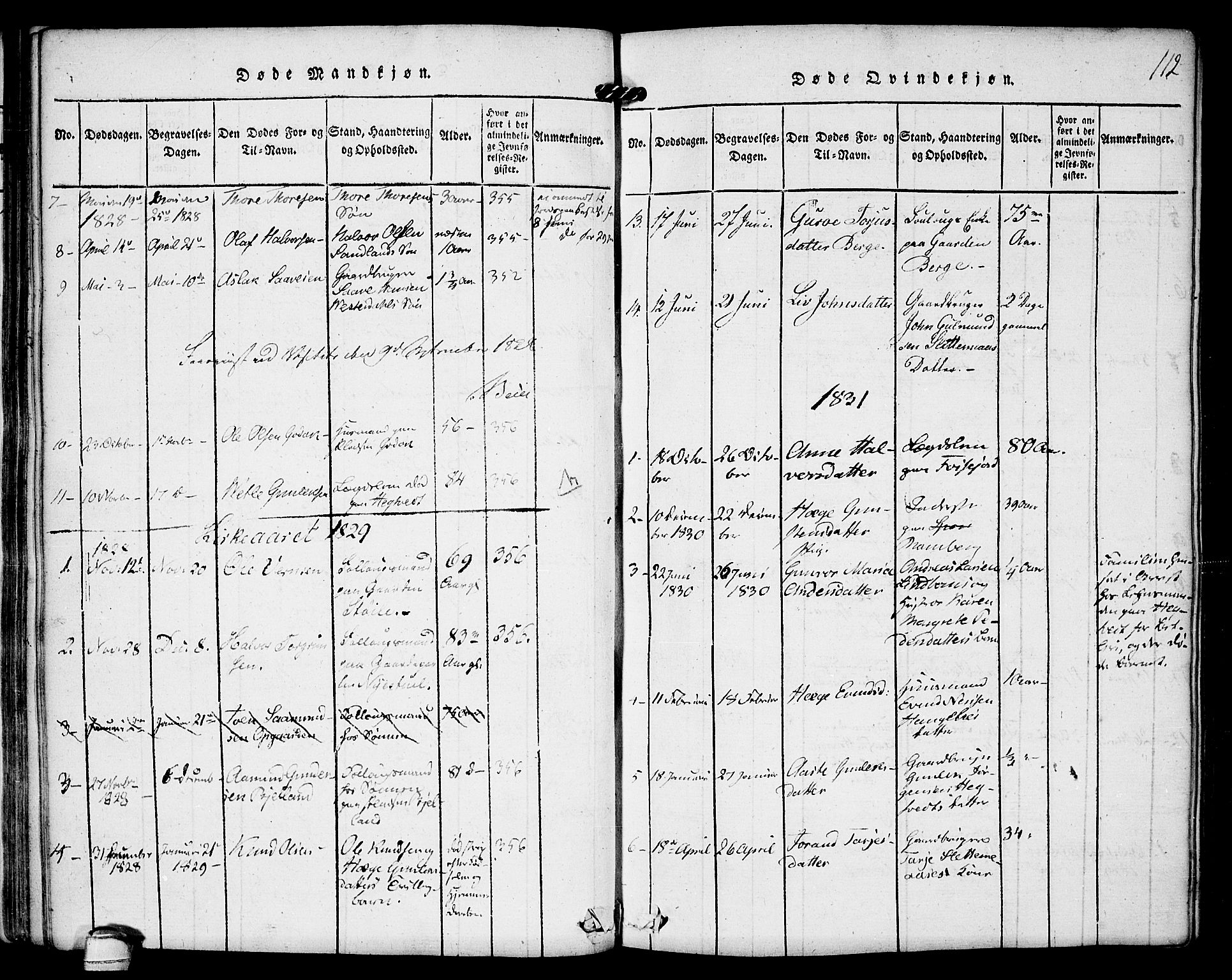Kviteseid kirkebøker, SAKO/A-276/F/Fb/L0001: Parish register (official) no. II 1, 1815-1836, p. 112