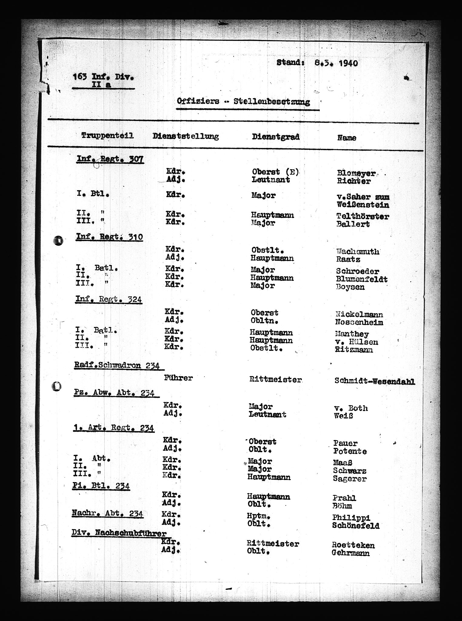 Documents Section, AV/RA-RAFA-2200/V/L0075: Amerikansk mikrofilm "Captured German Documents".
Box No. 714.  FKA jnr. 615/1954., 1940, p. 96