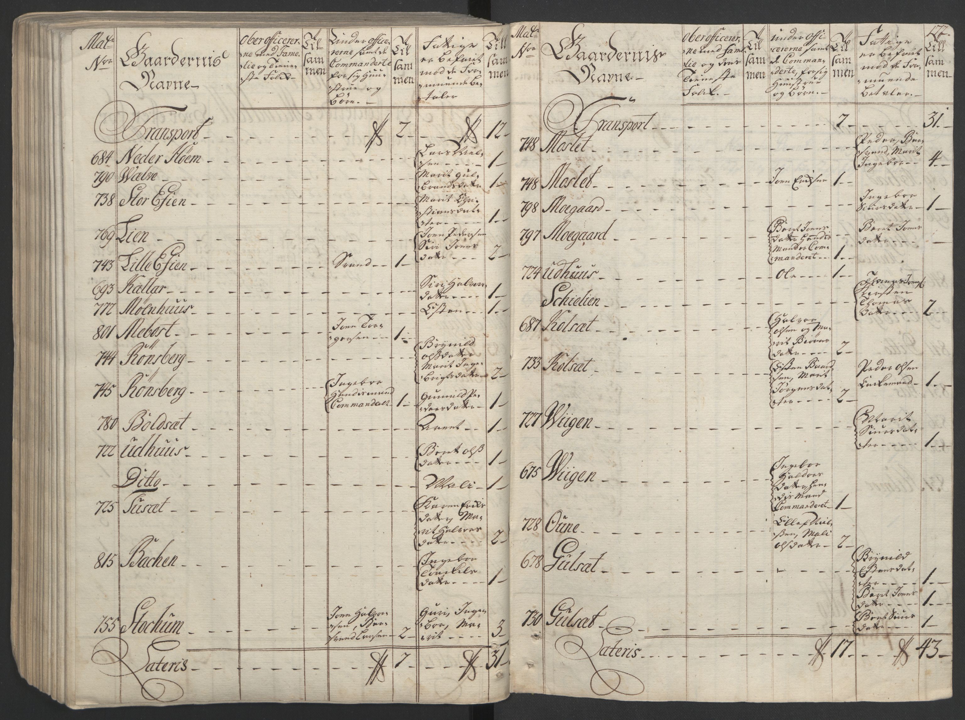 Rentekammeret inntil 1814, Realistisk ordnet avdeling, AV/RA-EA-4070/Ol/L0020/0002: [Gg 10]: Ekstraskatten, 23.09.1762. Romsdal, Strinda, Selbu, Inderøy. / Strinda og Selbu, 1763, p. 165