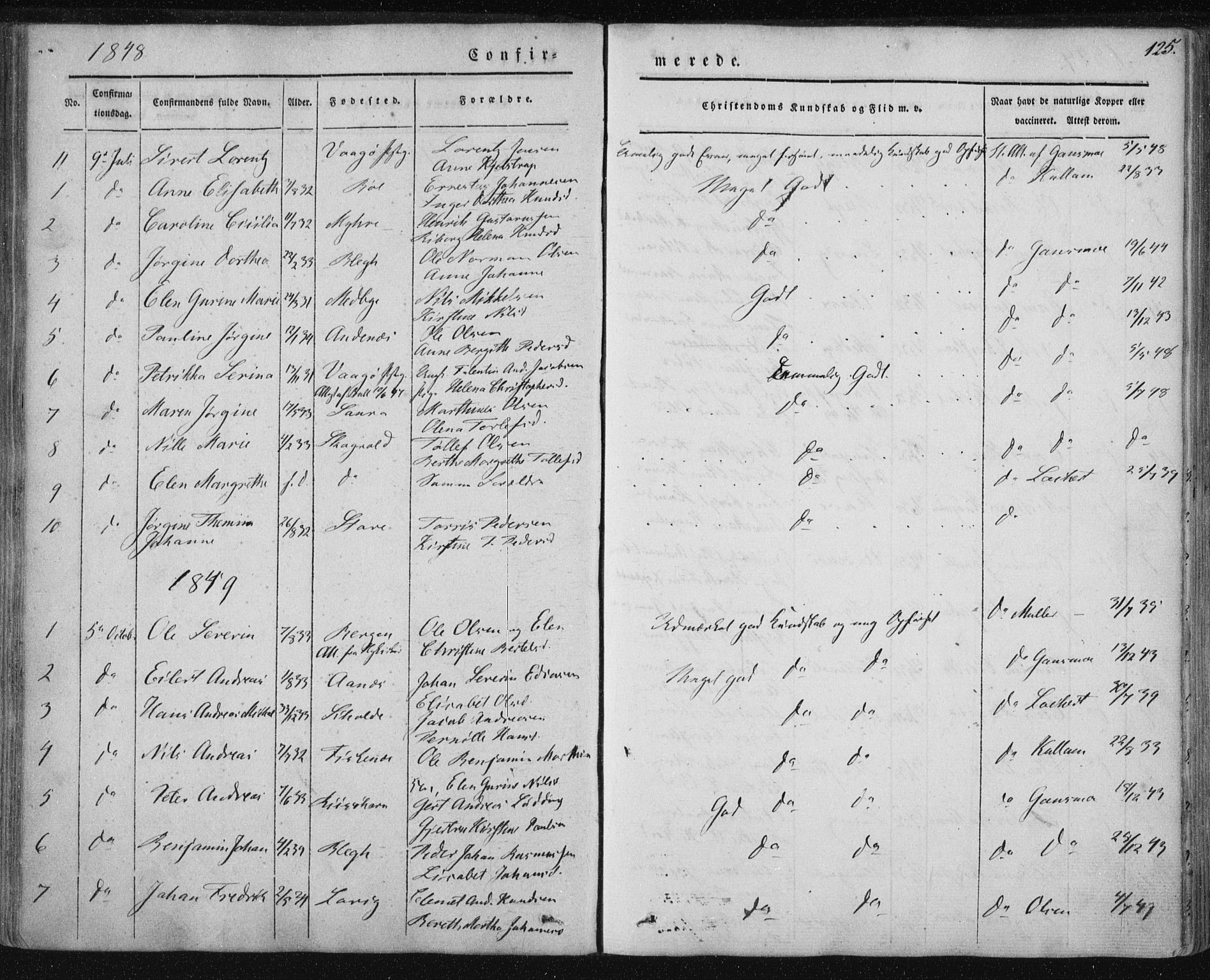 Ministerialprotokoller, klokkerbøker og fødselsregistre - Nordland, AV/SAT-A-1459/897/L1396: Parish register (official) no. 897A04, 1842-1866, p. 125