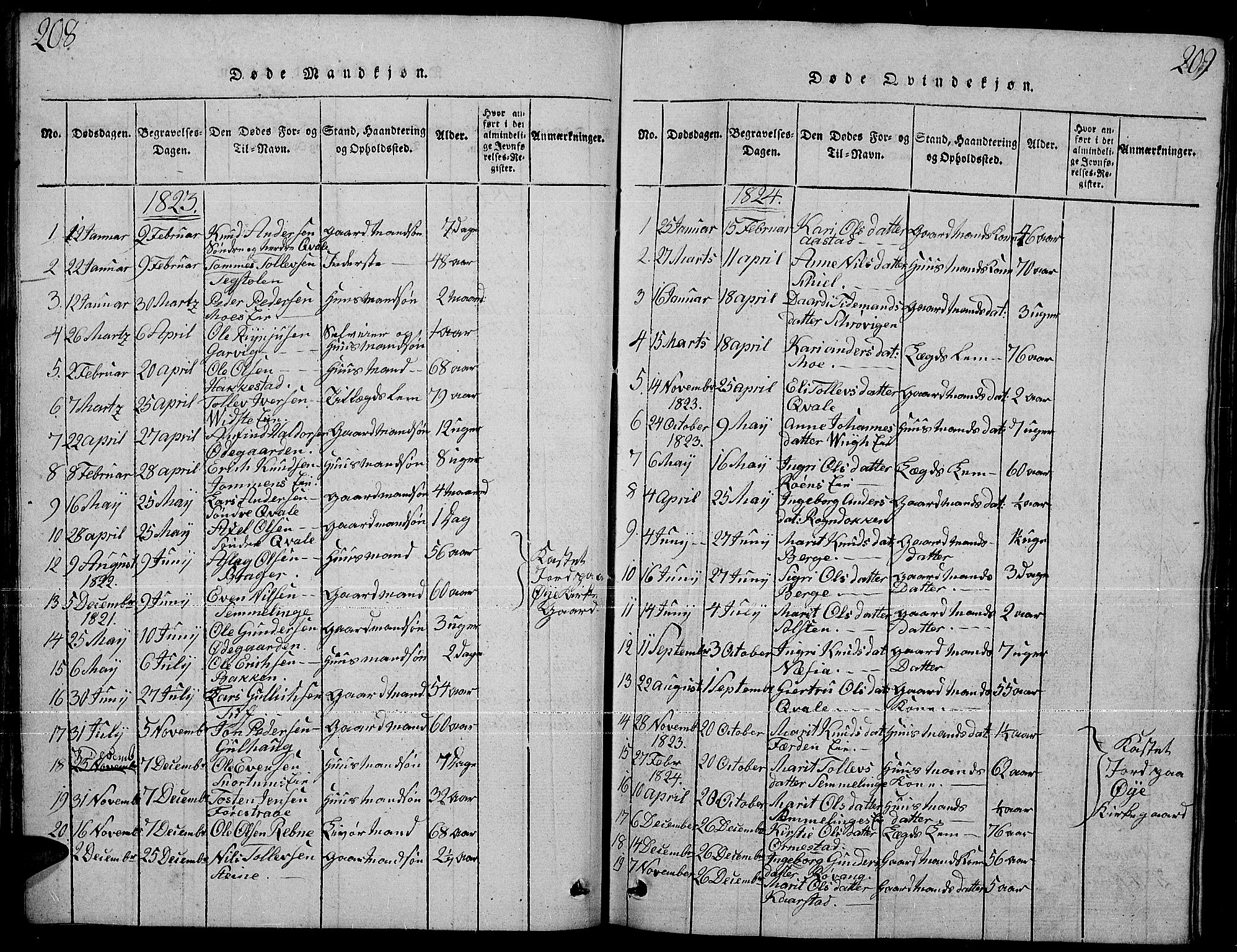 Slidre prestekontor, SAH/PREST-134/H/Ha/Hab/L0001: Parish register (copy) no. 1, 1814-1838, p. 208-209