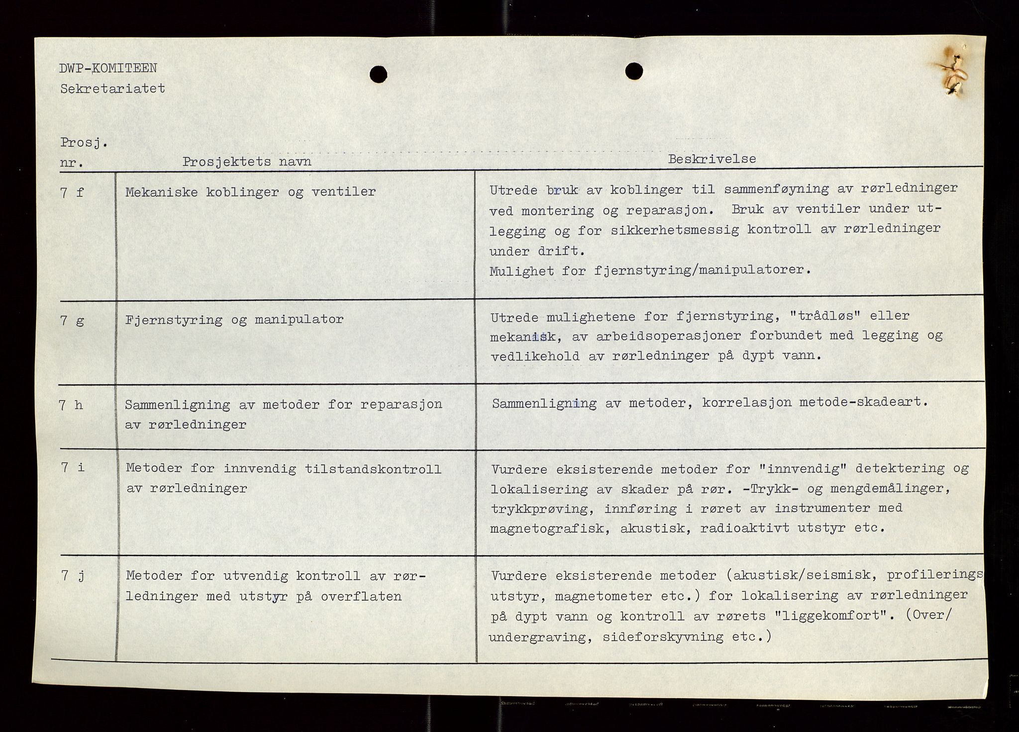 Industridepartementet, Oljekontoret, AV/SAST-A-101348/Di/L0004: DWP, møter, komite`møter, 761 forskning/teknologi, 1972-1975, p. 237