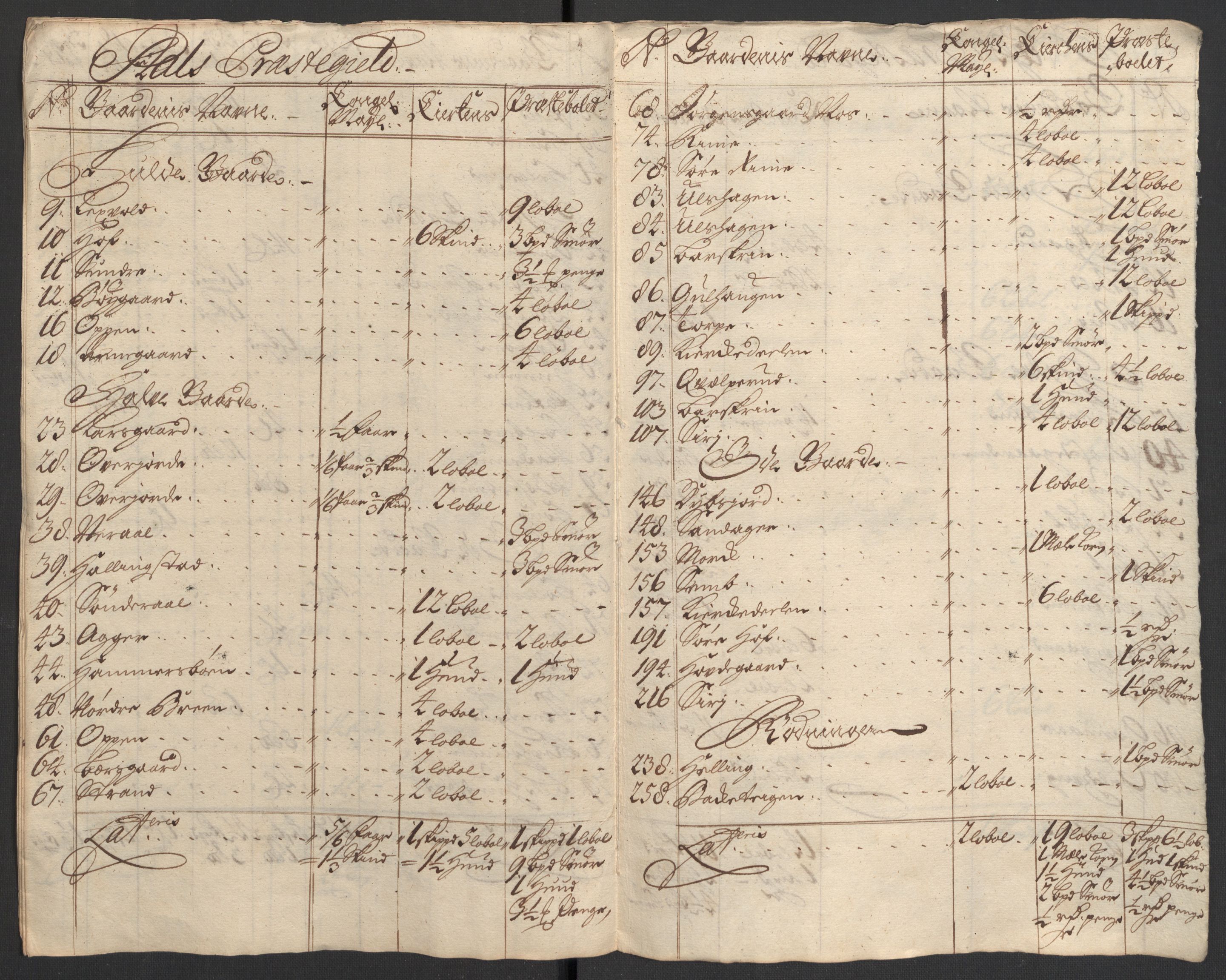 Rentekammeret inntil 1814, Reviderte regnskaper, Fogderegnskap, AV/RA-EA-4092/R23/L1468: Fogderegnskap Ringerike og Hallingdal, 1709-1710, p. 392