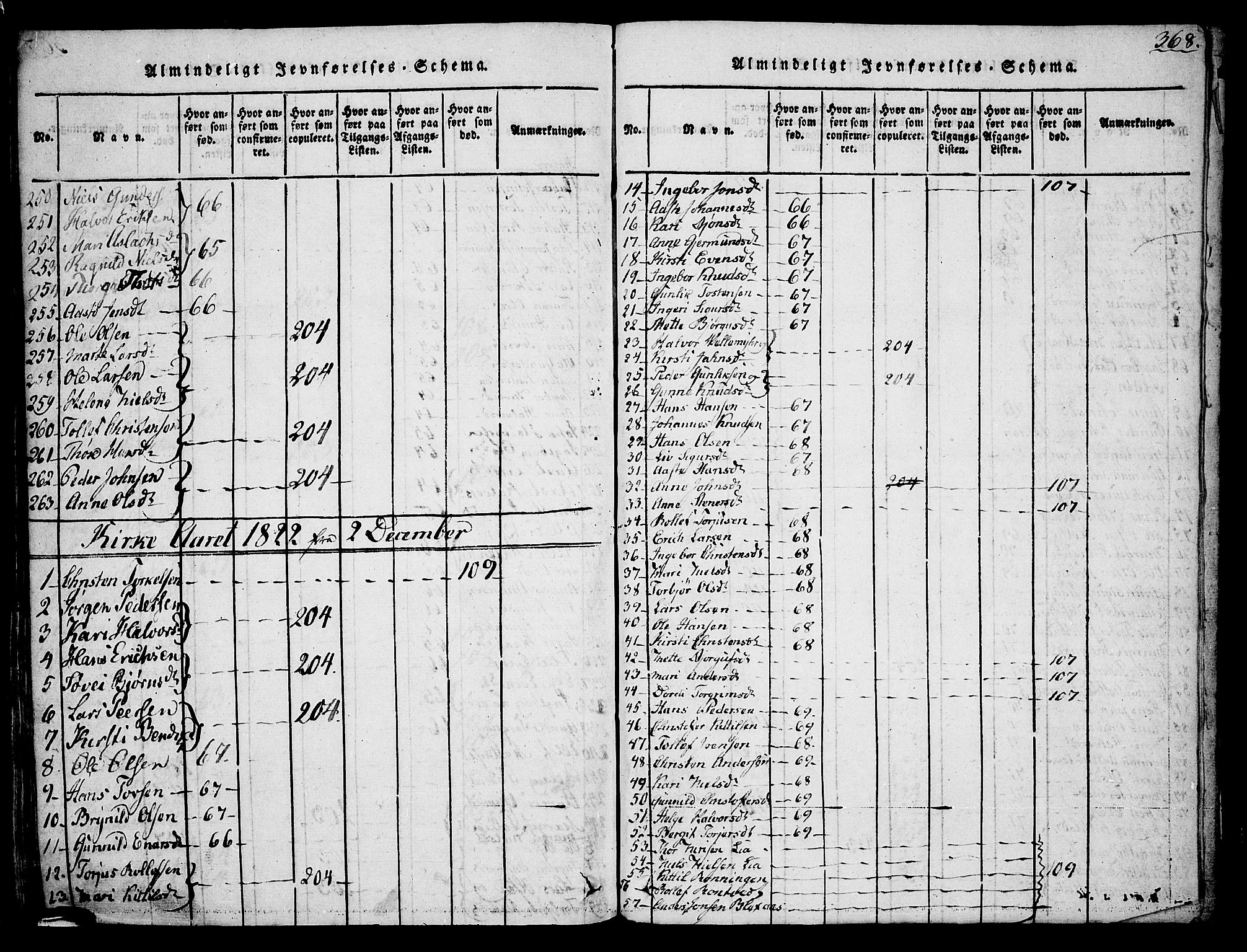 Sauherad kirkebøker, SAKO/A-298/G/Ga/L0001: Parish register (copy) no. I 1, 1815-1827, p. 368