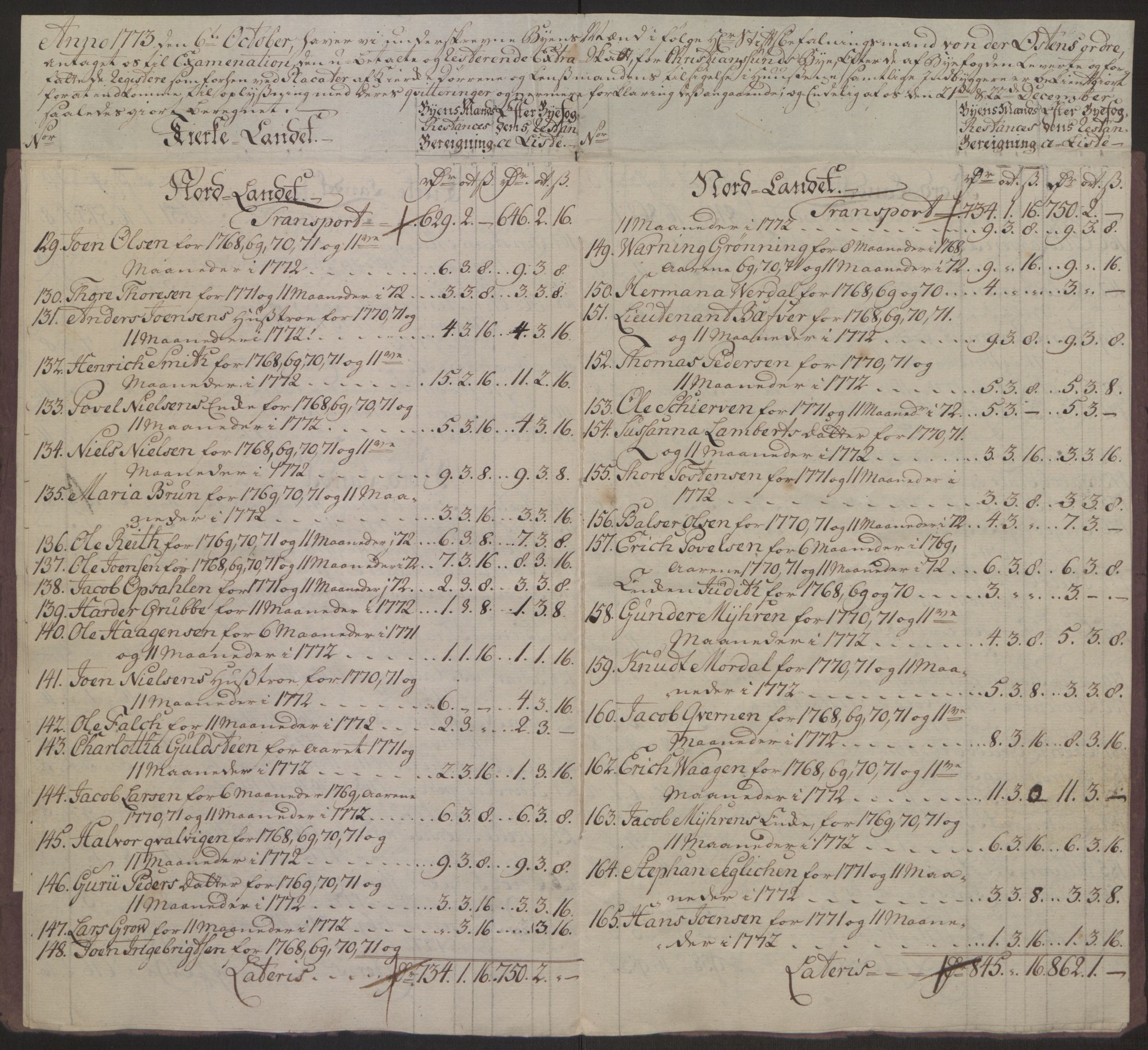 Rentekammeret inntil 1814, Reviderte regnskaper, Byregnskaper, AV/RA-EA-4066/R/Rr/L0495/0004: [R1] Kontribusjonsregnskap / Ekstraskatt, 1762-1772, p. 283