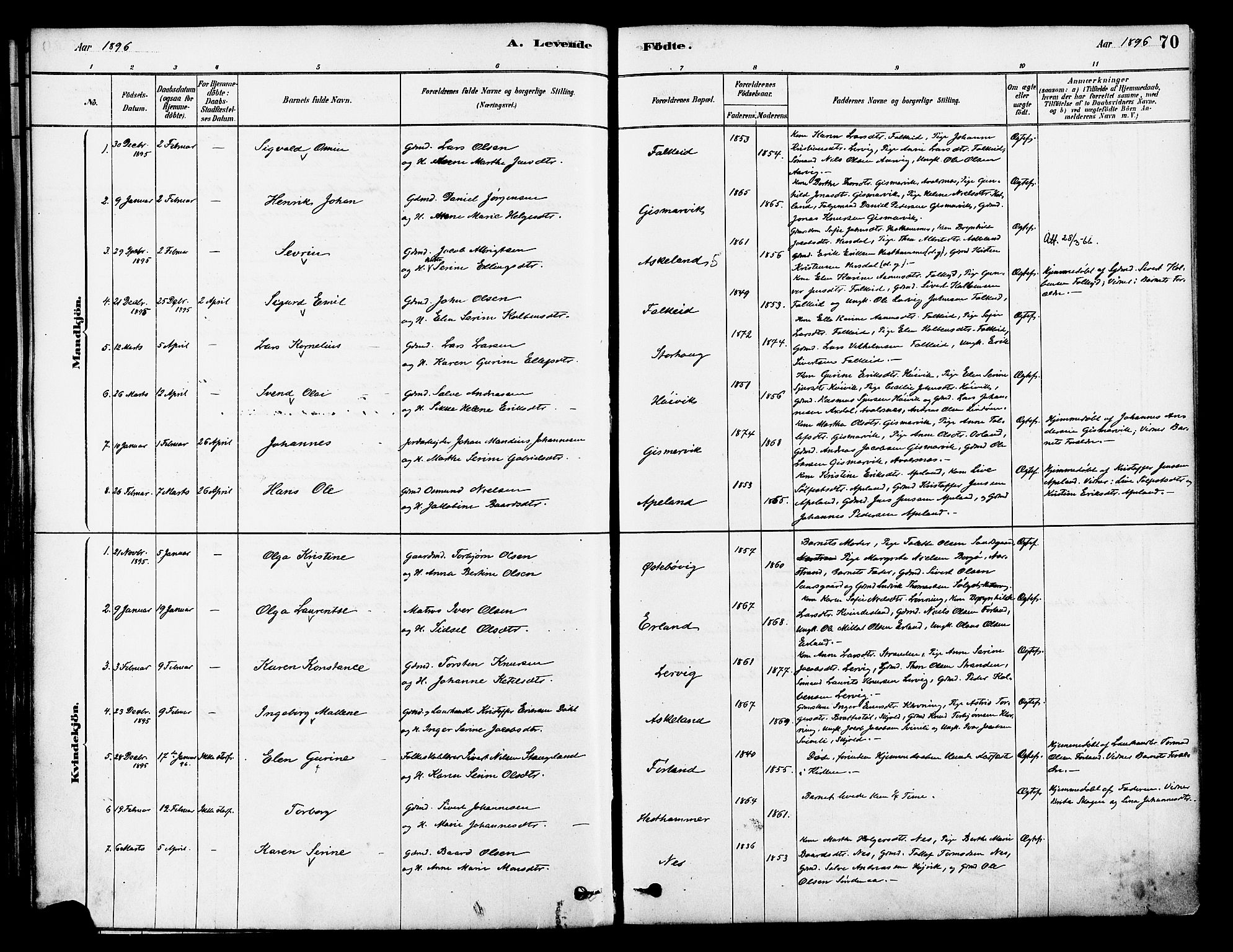 Tysvær sokneprestkontor, AV/SAST-A -101864/H/Ha/Haa/L0006: Parish register (official) no. A 6, 1878-1896, p. 70