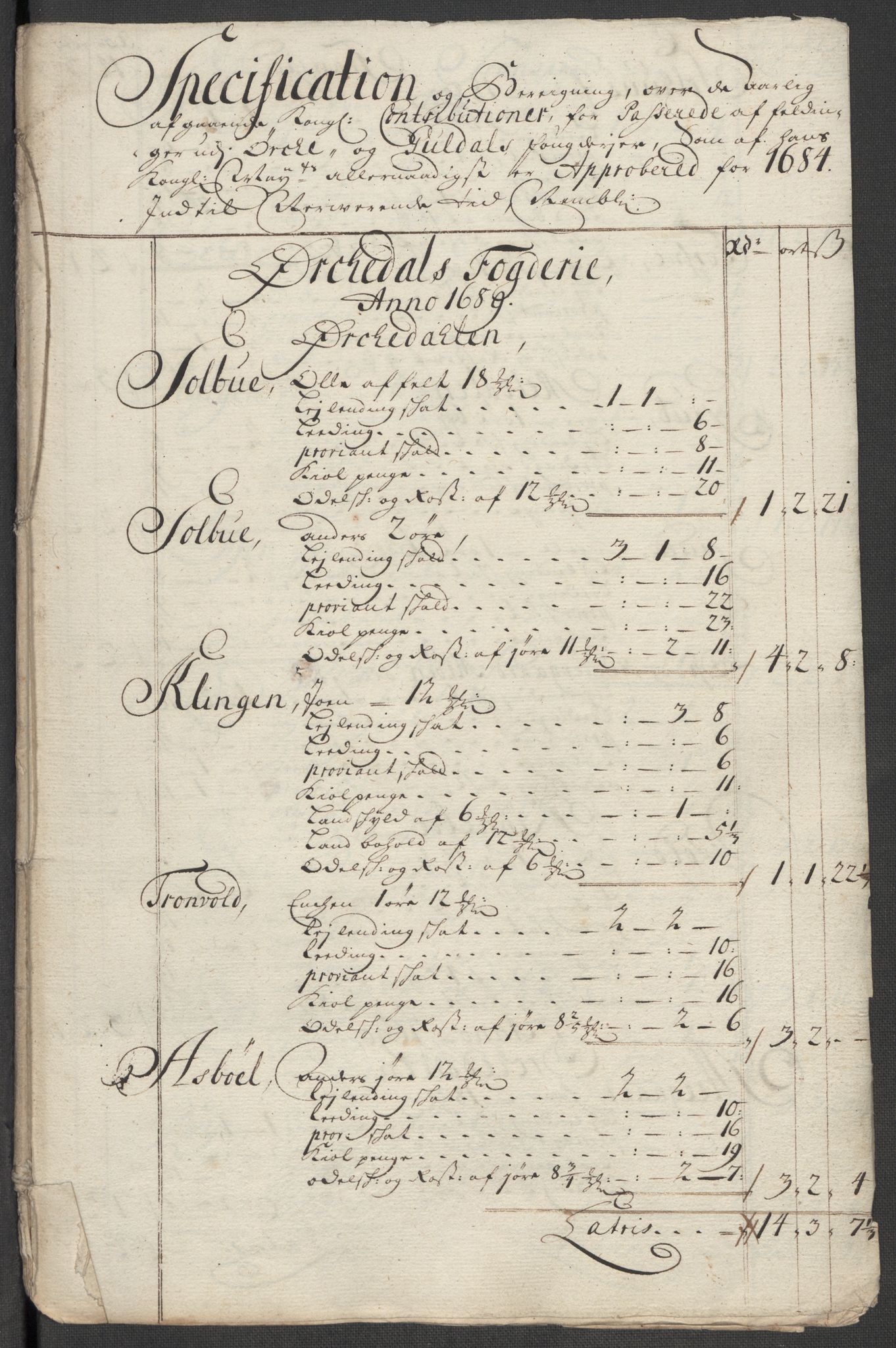 Rentekammeret inntil 1814, Reviderte regnskaper, Fogderegnskap, AV/RA-EA-4092/R60/L3963: Fogderegnskap Orkdal og Gauldal, 1712, p. 422