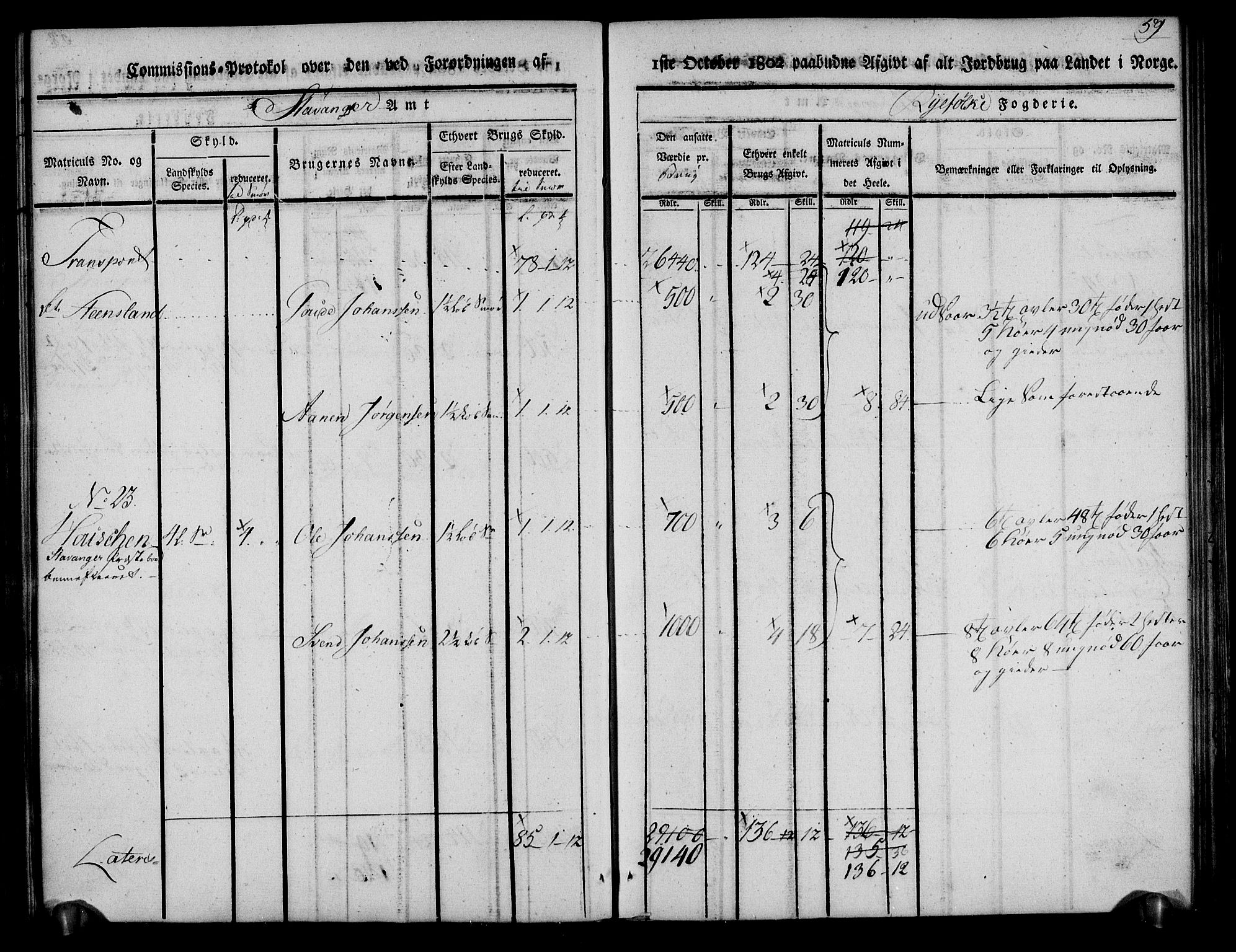 Rentekammeret inntil 1814, Realistisk ordnet avdeling, AV/RA-EA-4070/N/Ne/Nea/L0101: Ryfylke fogderi. Kommisjonsprotokoll for Jelsa, Hjelmeland og Årdal skipreider, 1803, p. 61