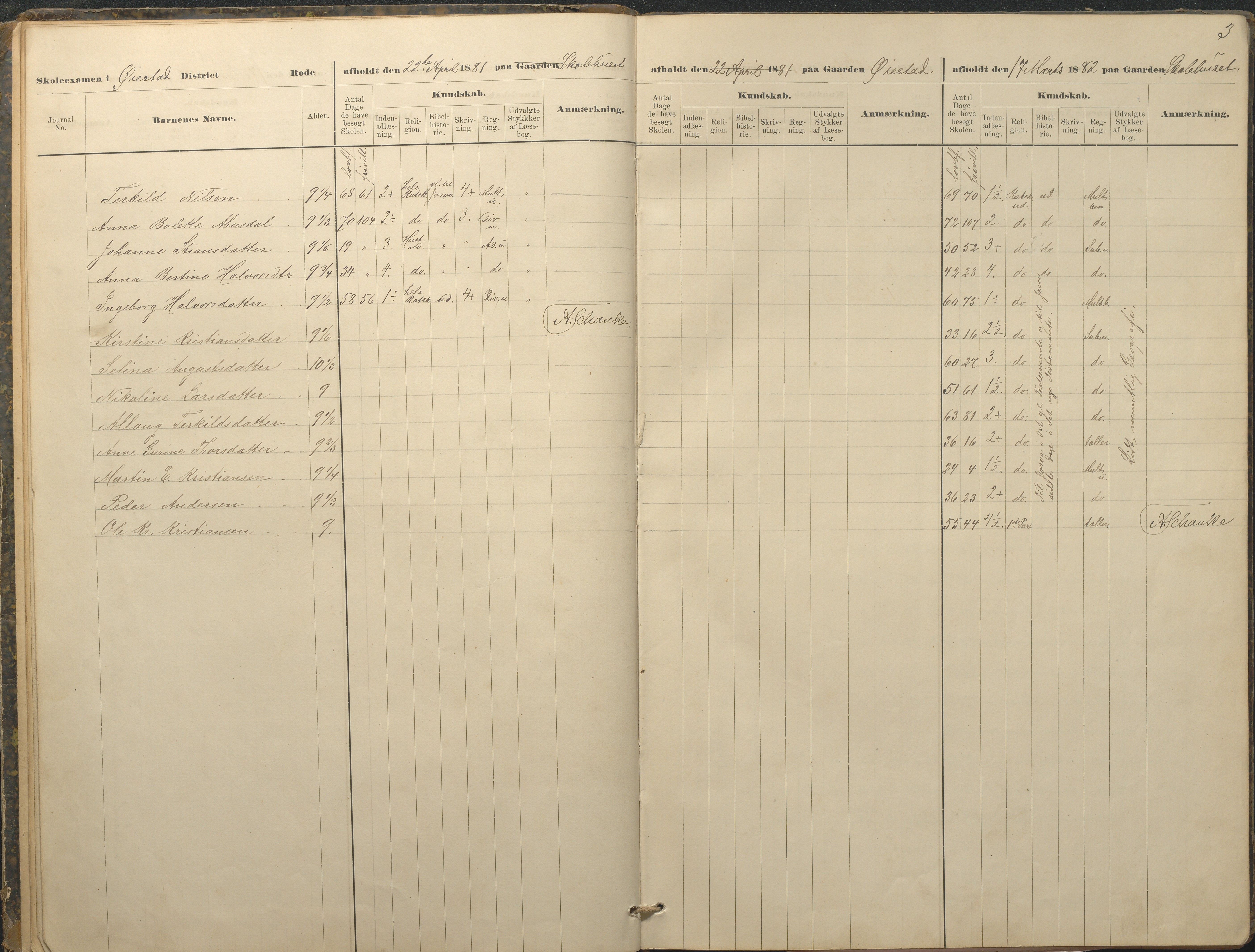 Øyestad kommune frem til 1979, AAKS/KA0920-PK/06/06A/L0049: Eksamensprotokoll, 1880-1888, p. 3