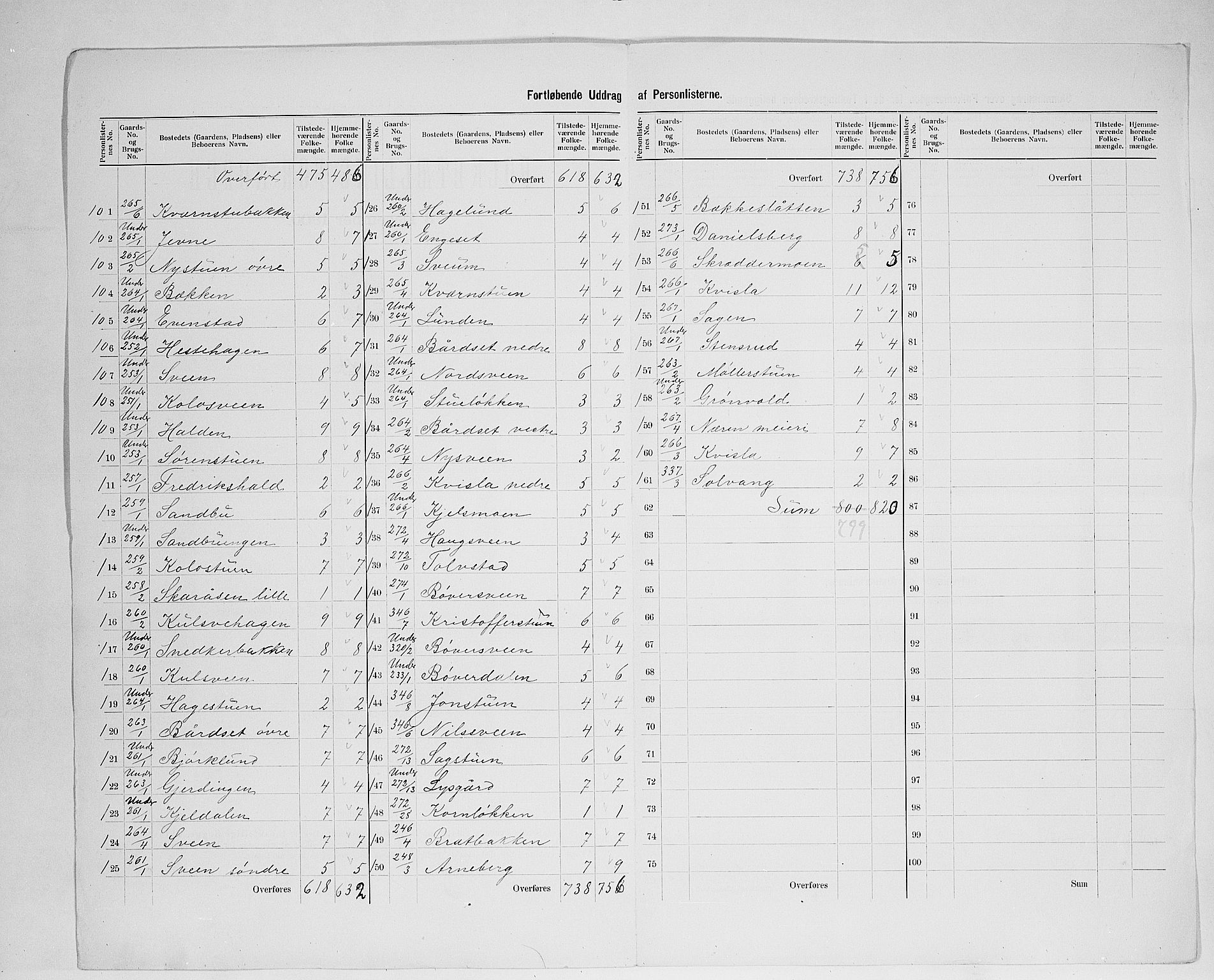 SAH, 1900 census for Ringsaker, 1900, p. 64