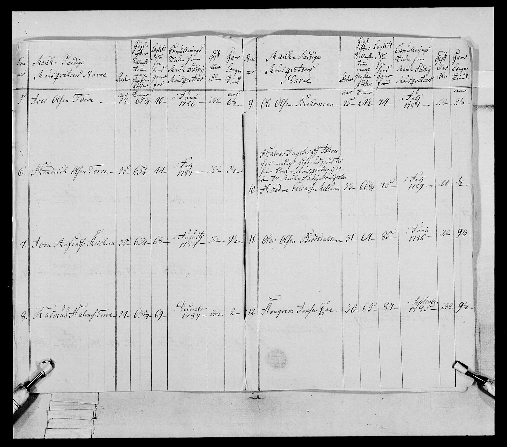 Generalitets- og kommissariatskollegiet, Det kongelige norske kommissariatskollegium, AV/RA-EA-5420/E/Eh/L0079: 2. Trondheimske nasjonale infanteriregiment, 1782-1789, p. 349