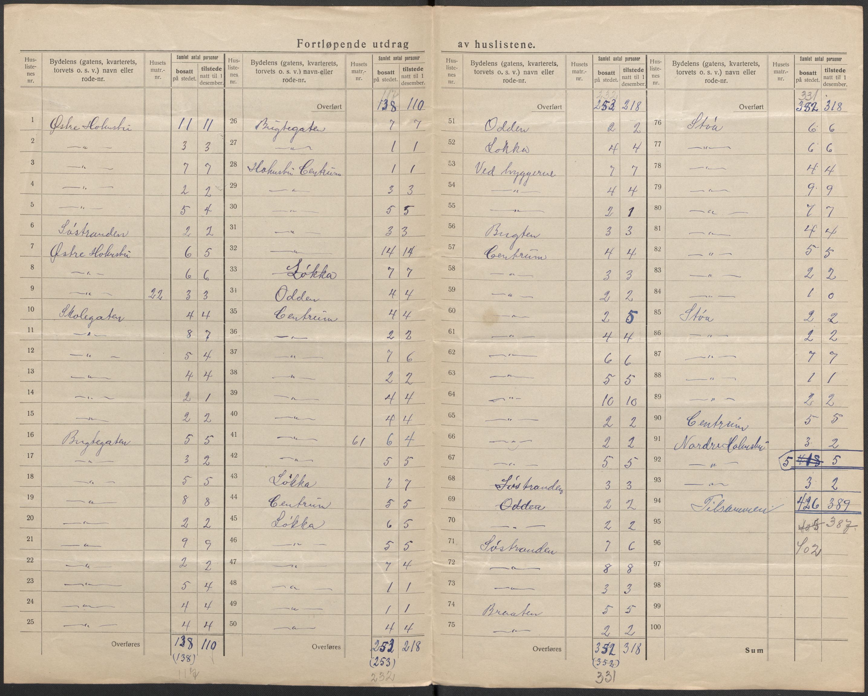 SAKO, 1920 census for Holmsbu, 1920, p. 5