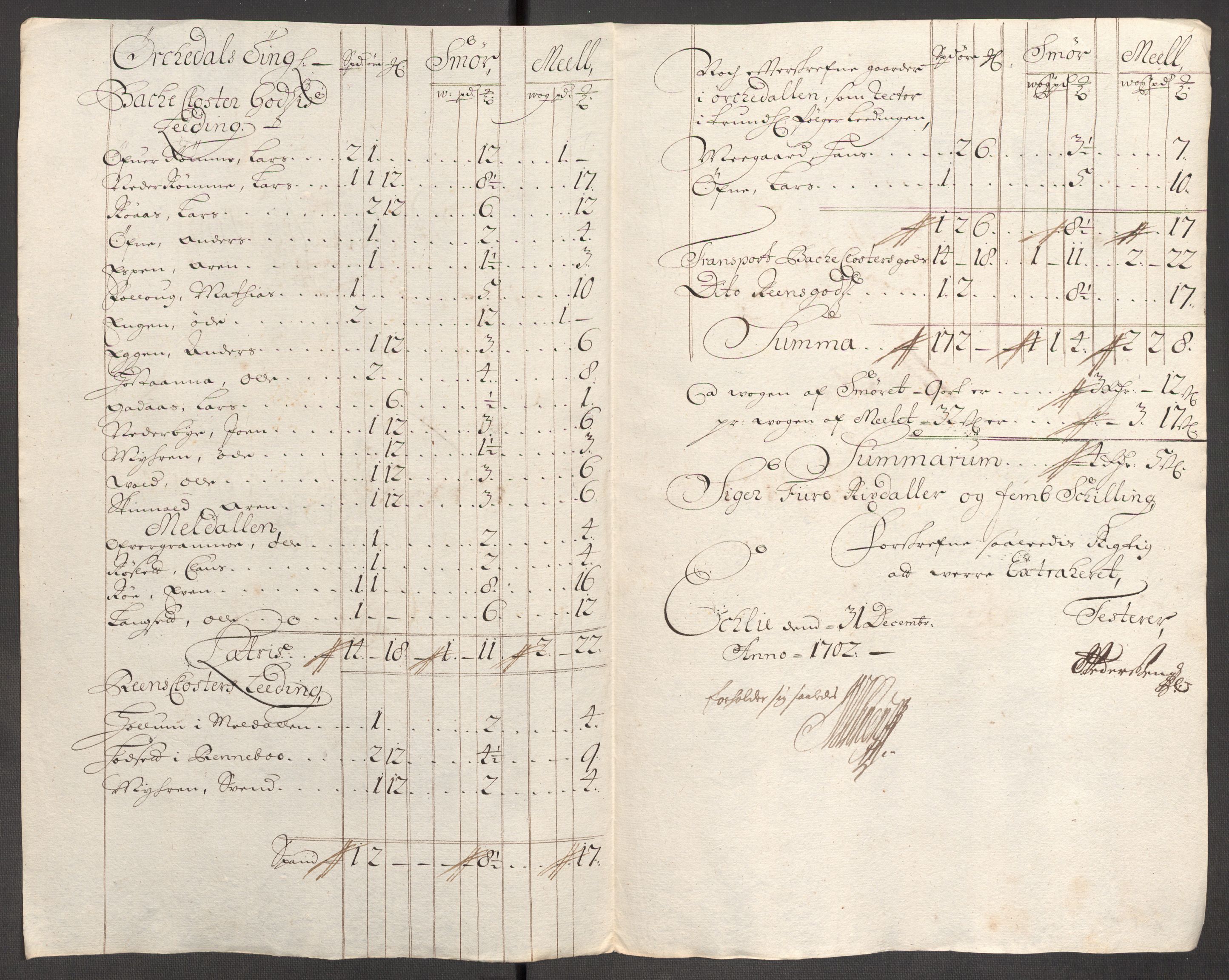 Rentekammeret inntil 1814, Reviderte regnskaper, Fogderegnskap, RA/EA-4092/R60/L3952: Fogderegnskap Orkdal og Gauldal, 1702, p. 183