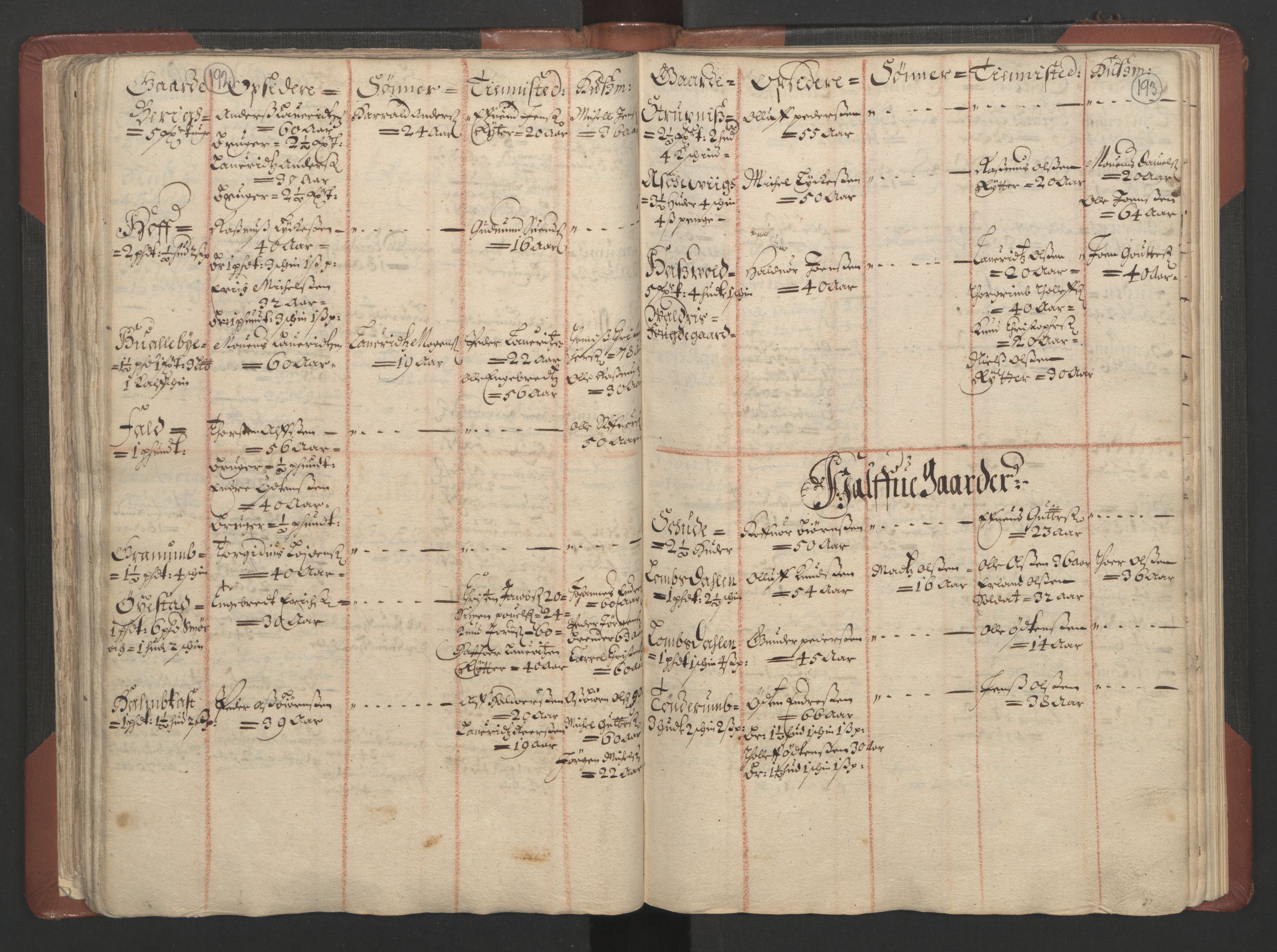 RA, Bailiff's Census 1664-1666, no. 4: Hadeland and Valdres fogderi and Gudbrandsdal fogderi, 1664, p. 192-193