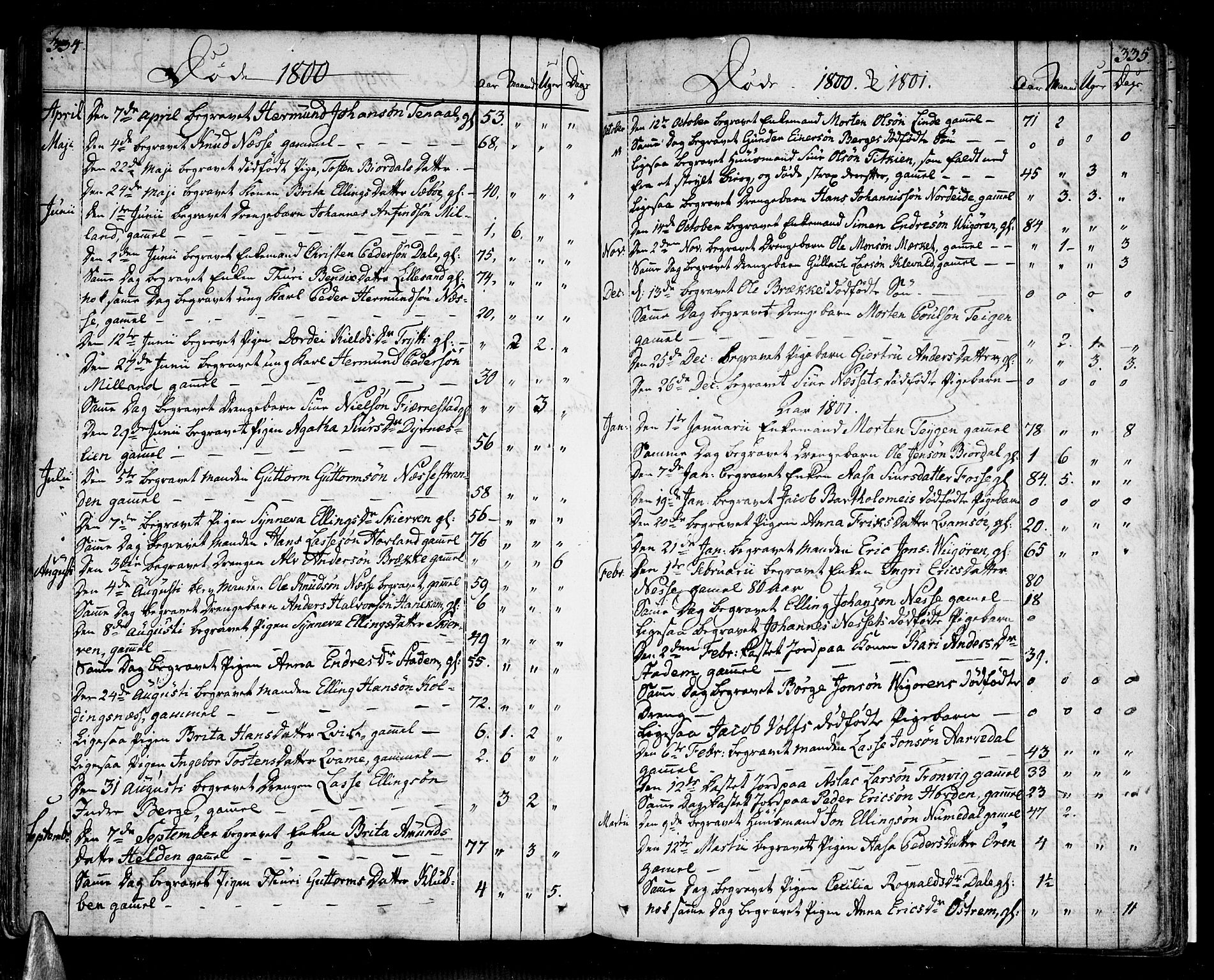 Vik sokneprestembete, AV/SAB-A-81501/H/Haa/Haaa/L0005: Parish register (official) no. A 5, 1787-1820, p. 334-335