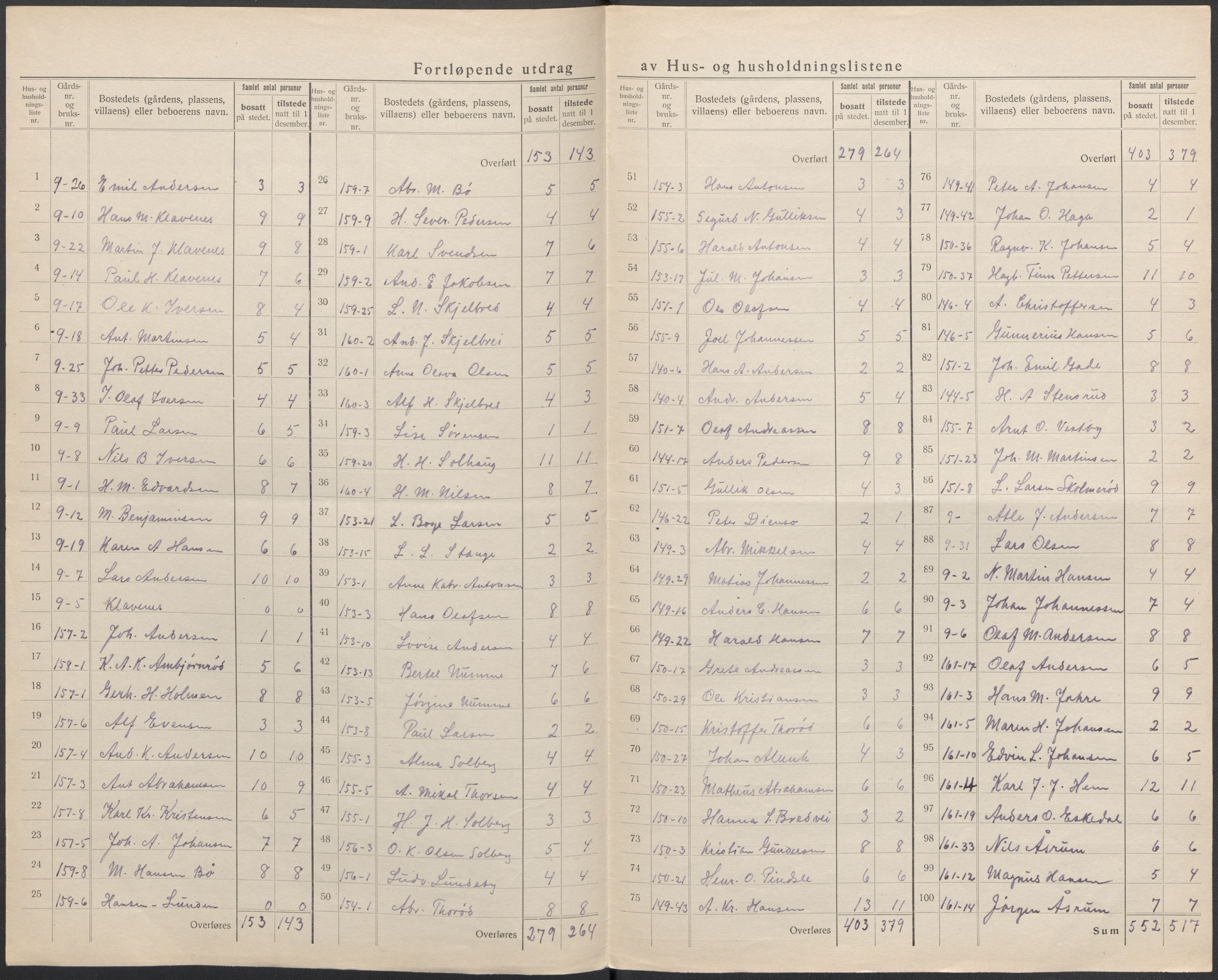 SAKO, 1920 census for Sandeherred, 1920, p. 19