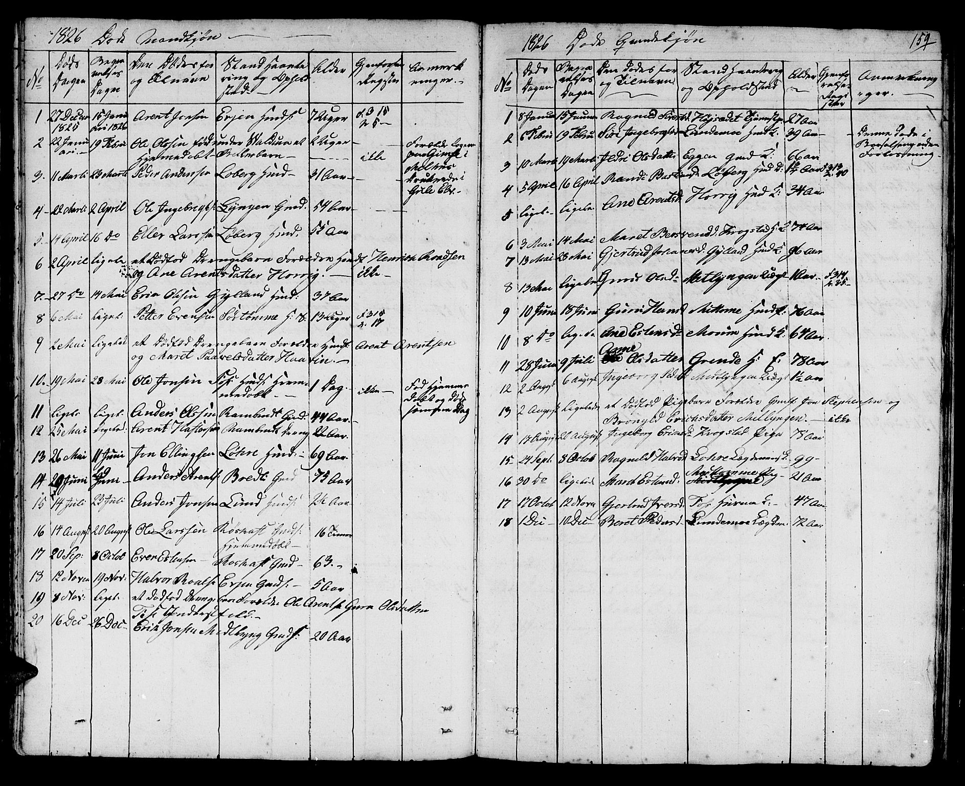 Ministerialprotokoller, klokkerbøker og fødselsregistre - Sør-Trøndelag, SAT/A-1456/692/L1108: Parish register (copy) no. 692C03, 1816-1833, p. 159