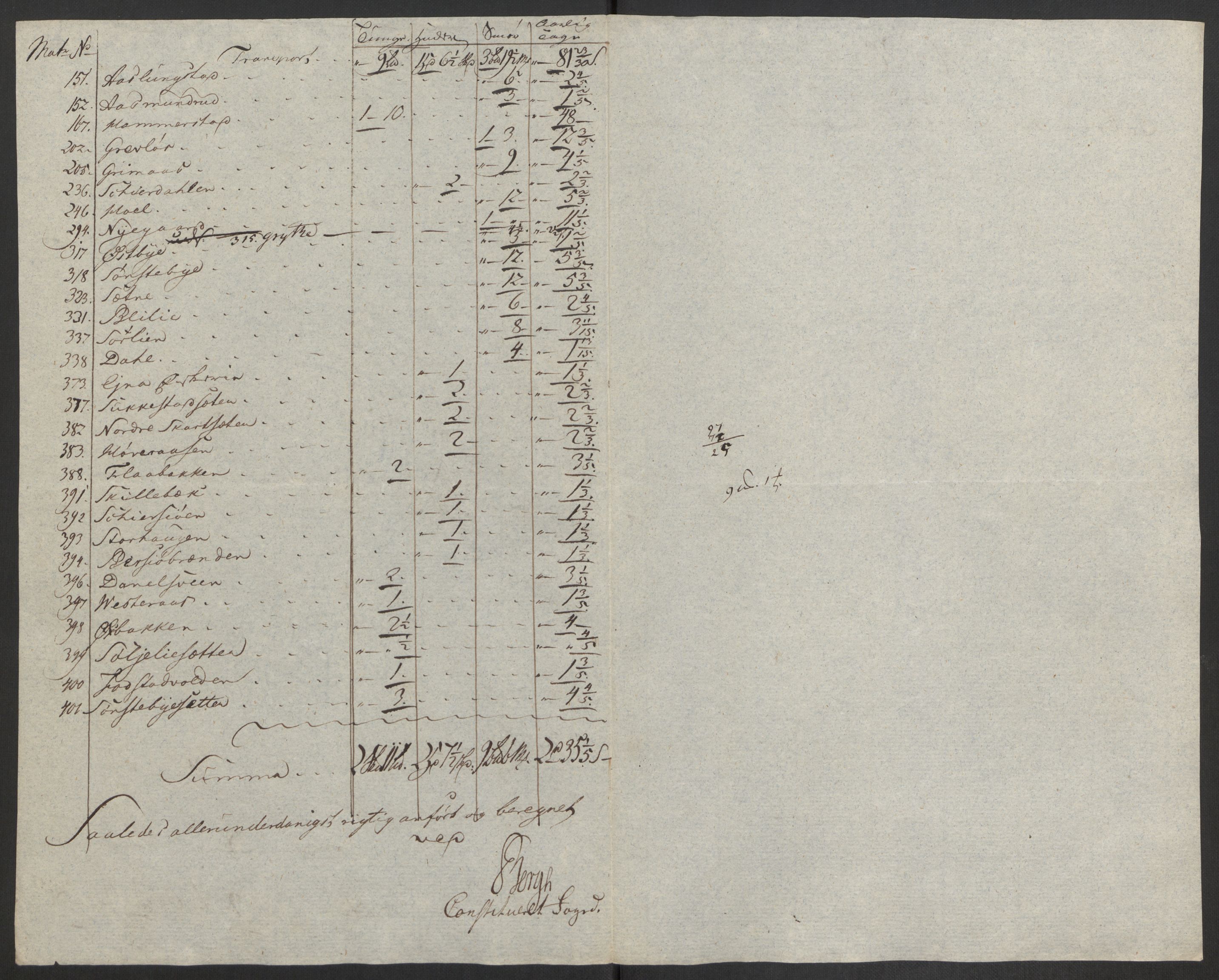 Rentekammeret inntil 1814, Reviderte regnskaper, Fogderegnskap, AV/RA-EA-4092/R19/L1374: Fogderegnskap Toten, Hadeland og Vardal, 1787, p. 91