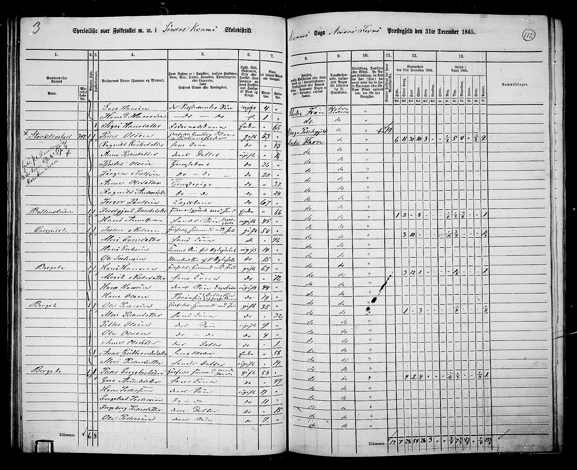 RA, 1865 census for Nord-Fron, 1865, p. 105