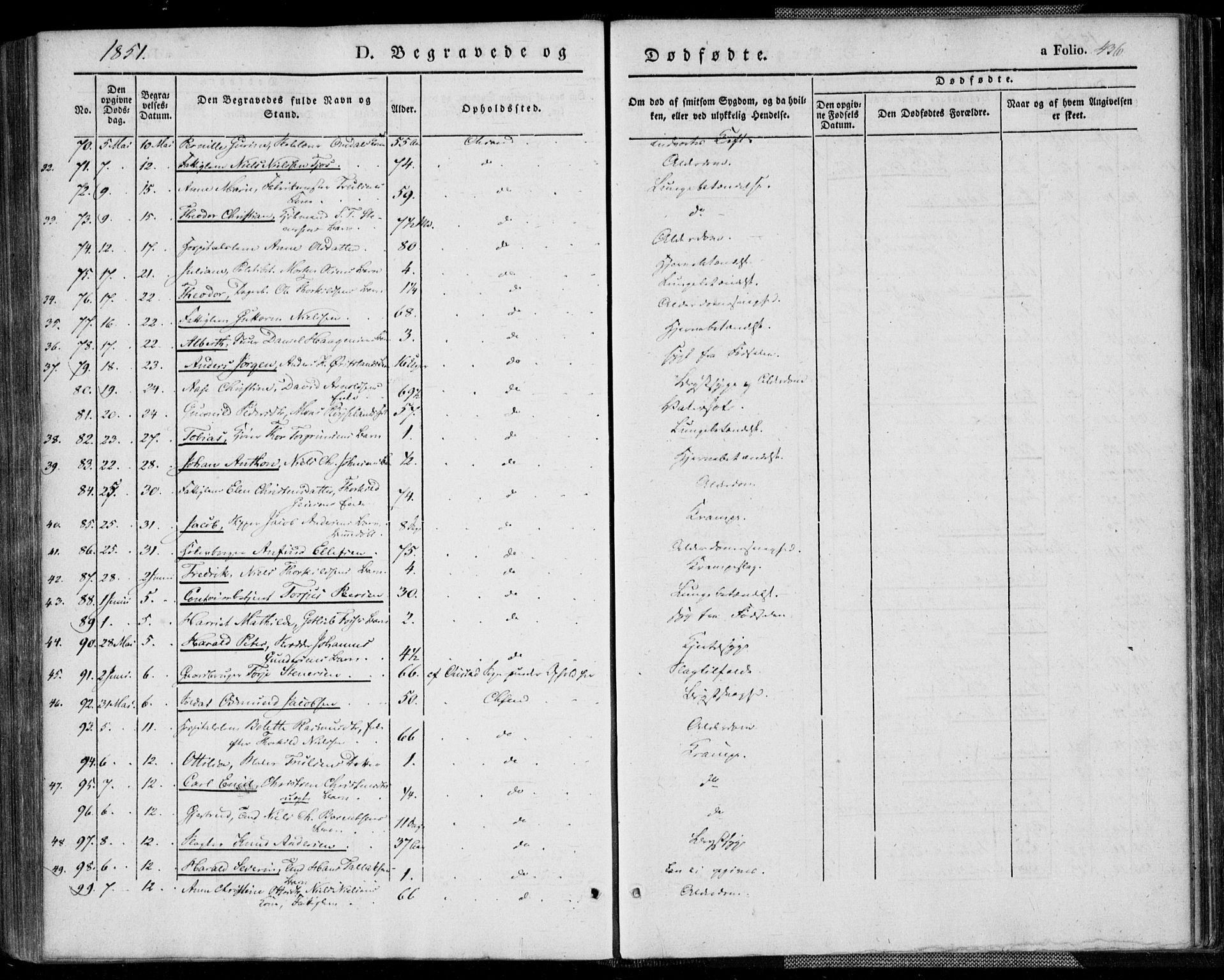 Kristiansand domprosti, AV/SAK-1112-0006/F/Fa/L0013: Parish register (official) no. A 13, 1842-1851, p. 436