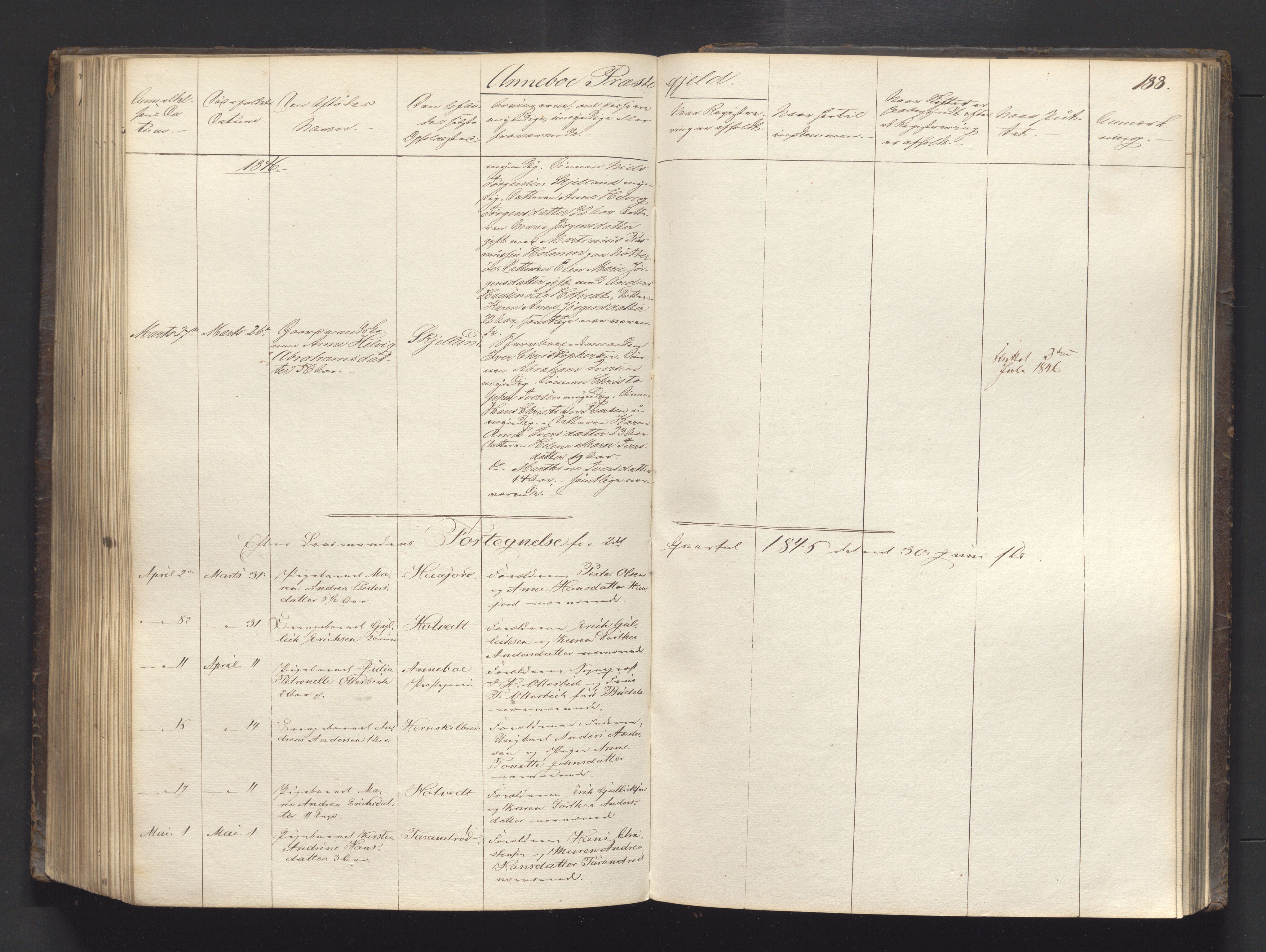 Søndre Jarlsberg sorenskriveri, AV/SAKO-A-129/H/Ha/Hab/L0003: Dødsmeldingsprotokoll, 1839-1862, p. 188