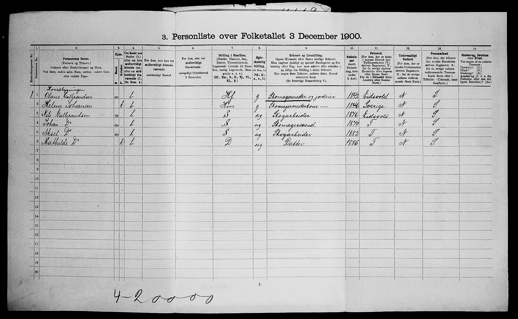 SAO, 1900 census for Ullensaker, 1900