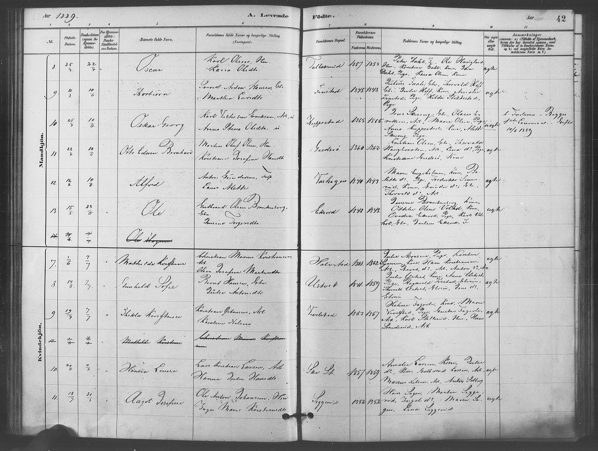 Kråkstad prestekontor Kirkebøker, AV/SAO-A-10125a/F/Fb/L0001: Parish register (official) no. II 1, 1880-1892, p. 42