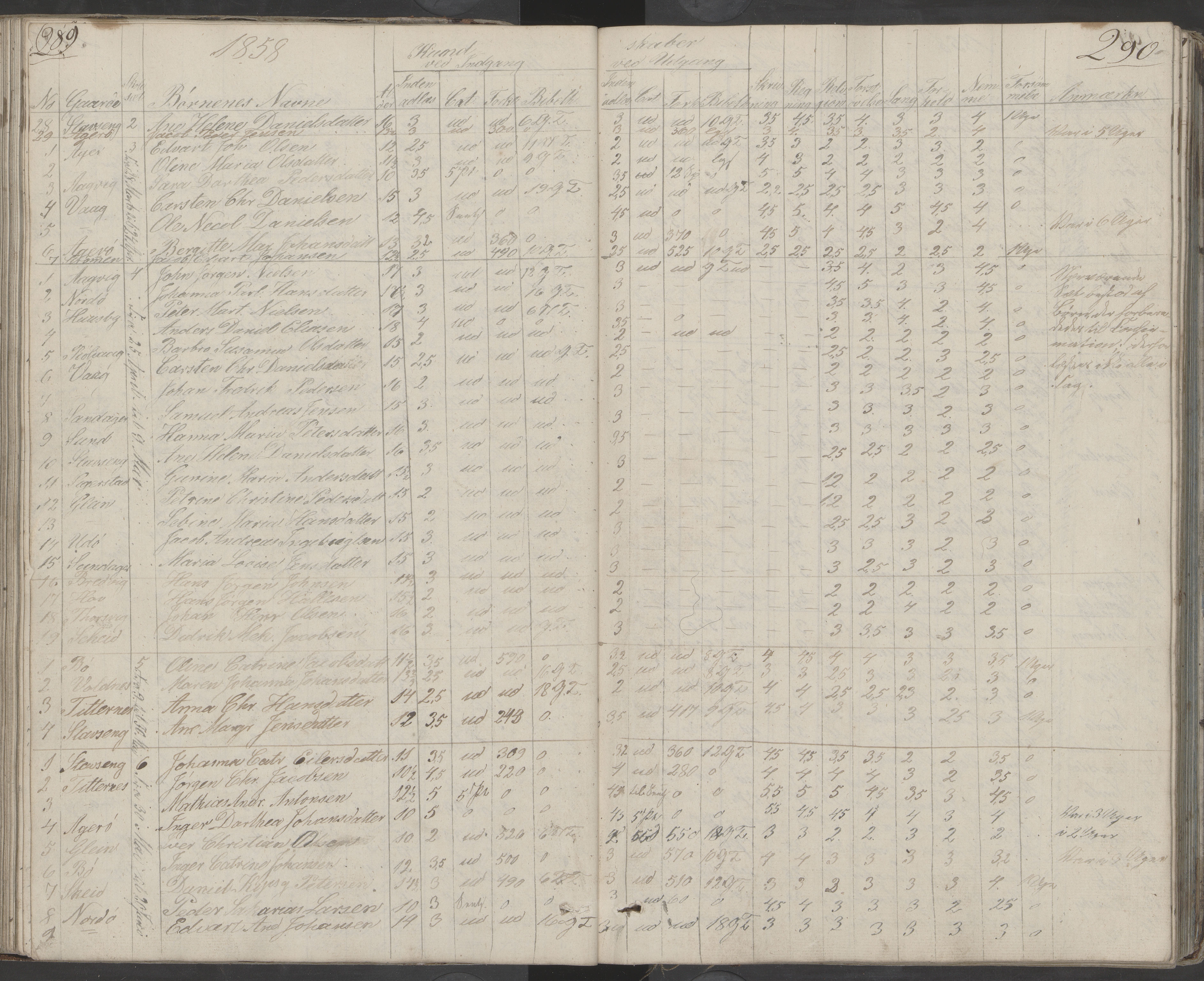 Dønna kommune. Dønnes fastskole, AIN/K-18270.510.01/442/L0001: Skoleprotokoll, 1832-1863