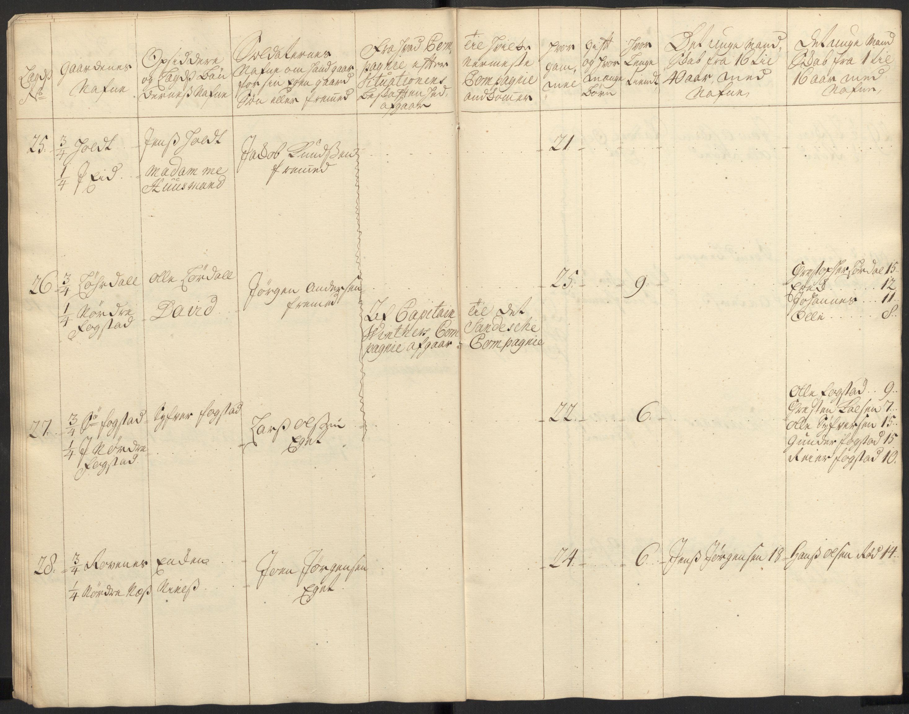 Rentekammeret inntil 1814, Realistisk ordnet avdeling, AV/RA-EA-4070/Ki/L0015: [S14]: Hovedlegdsruller, 1726, p. 227