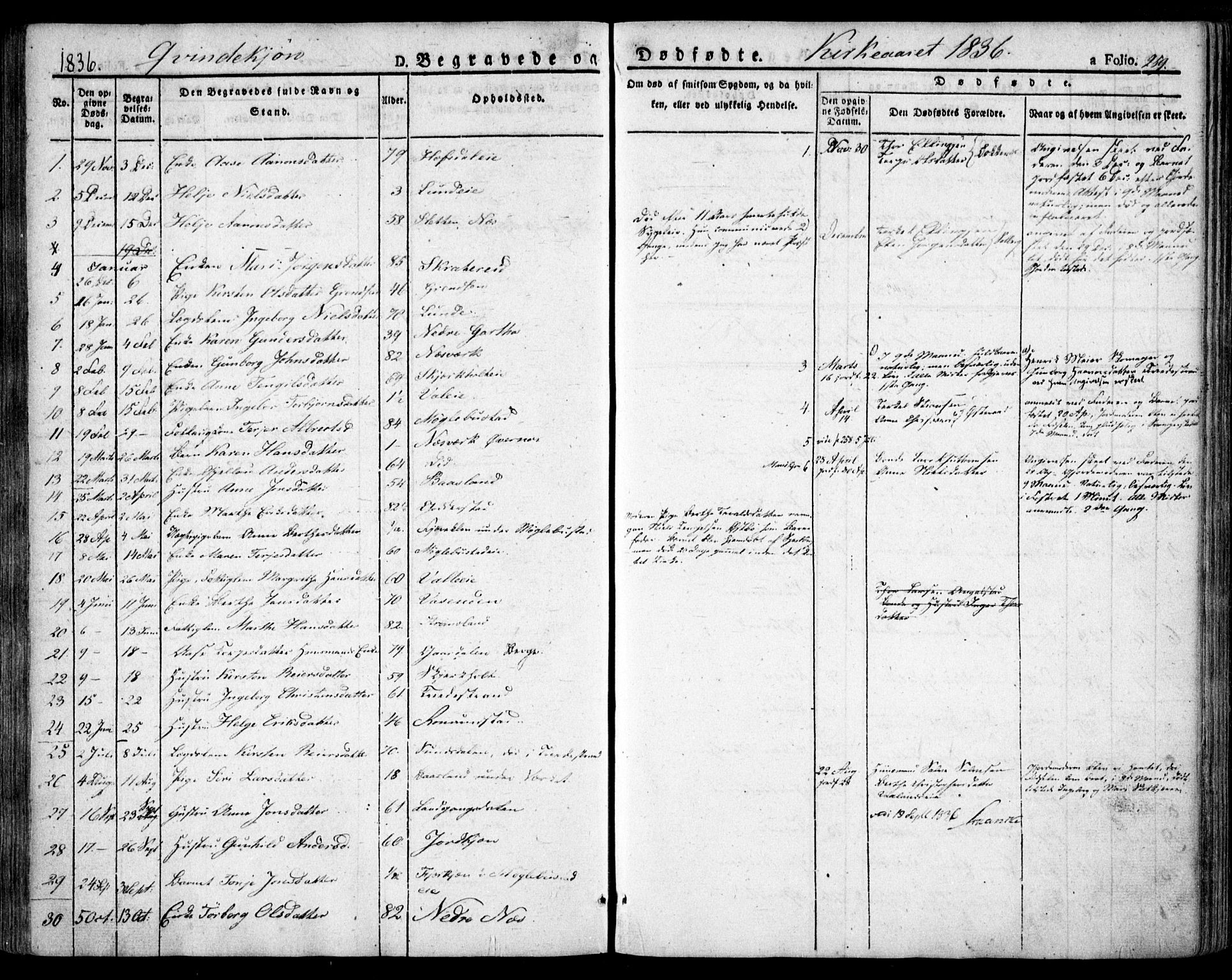 Holt sokneprestkontor, AV/SAK-1111-0021/F/Fa/L0007: Parish register (official) no. A 7, 1836-1848, p. 259