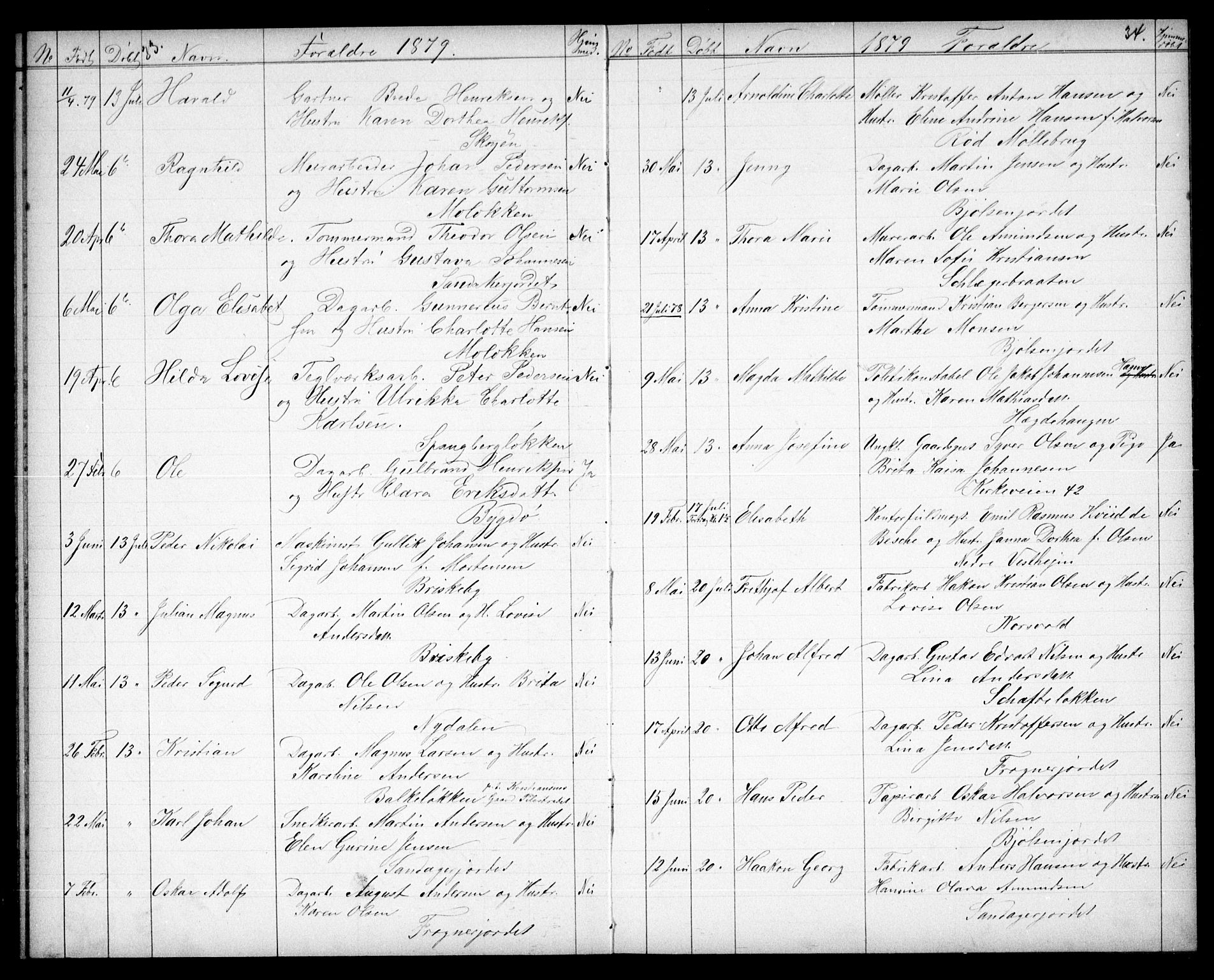 Vestre Aker prestekontor Kirkebøker, AV/SAO-A-10025/G/Ga/L0003: Parish register (copy) no. I 3, 1878-1891, p. 33-34