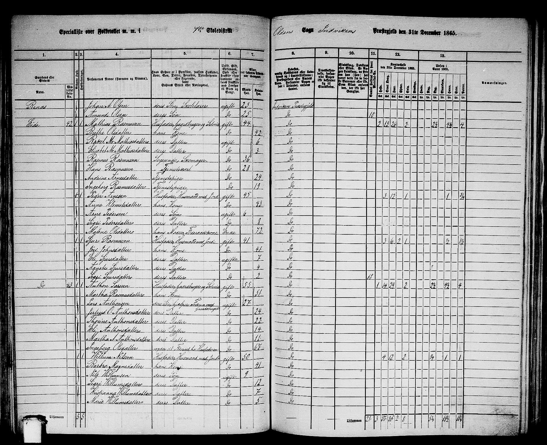 RA, 1865 census for Innvik, 1865, p. 115