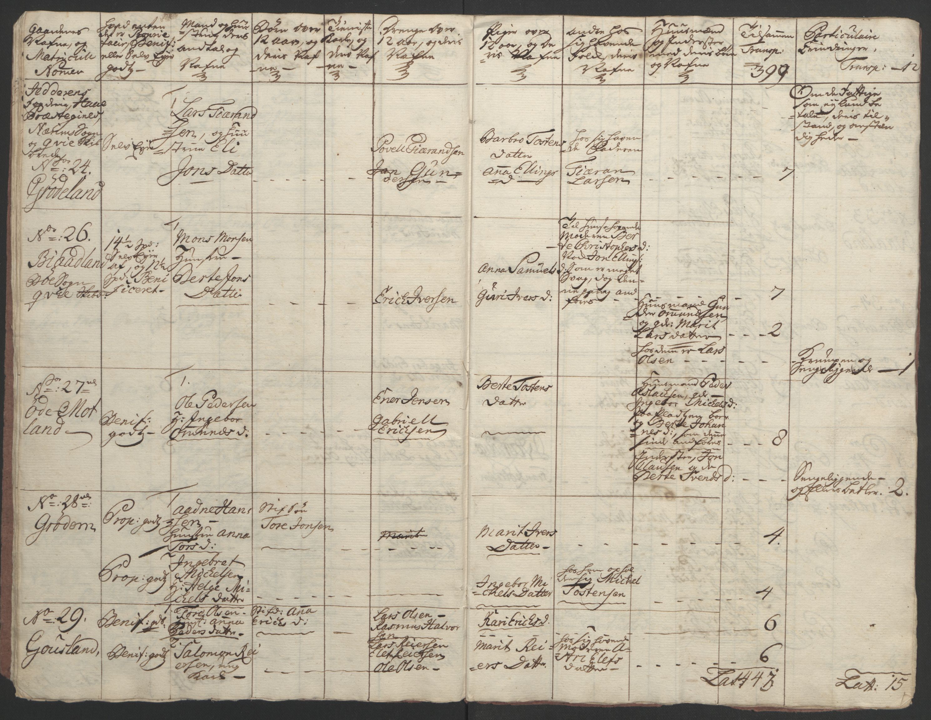 Rentekammeret inntil 1814, Realistisk ordnet avdeling, AV/RA-EA-4070/Ol/L0015/0002: [Gg 10]: Ekstraskatten, 23.09.1762. Stavanger by, Jæren og Dalane, Bergen / Jæren og Dalane, 1762-1764, p. 115