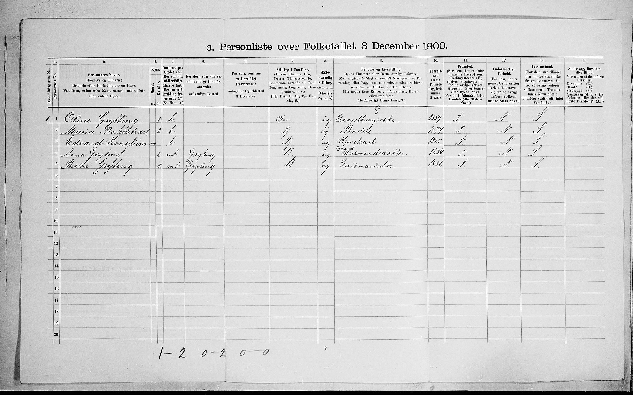SAH, 1900 census for Sør-Fron, 1900, p. 82