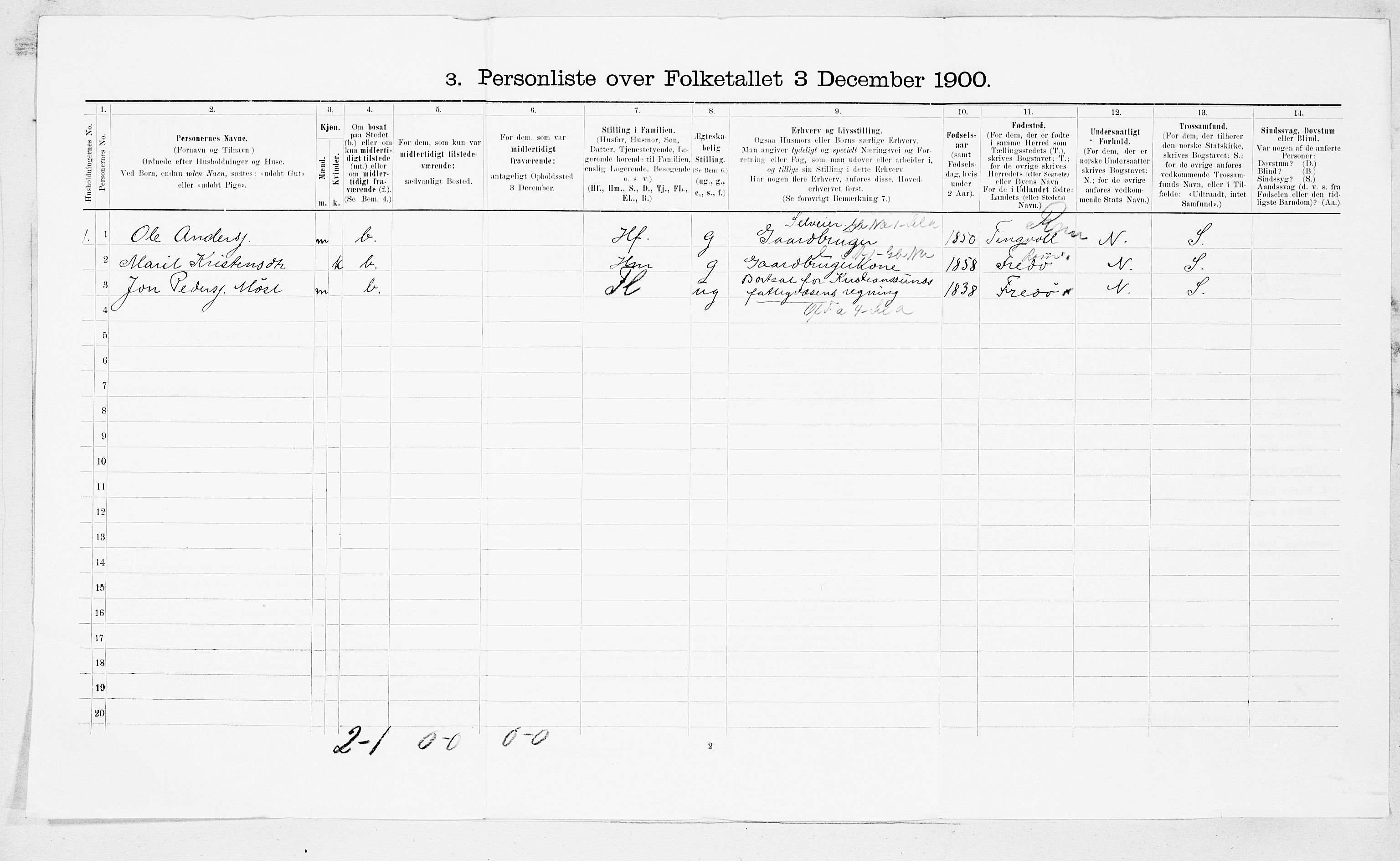 SAT, 1900 census for Kvernes, 1900, p. 13